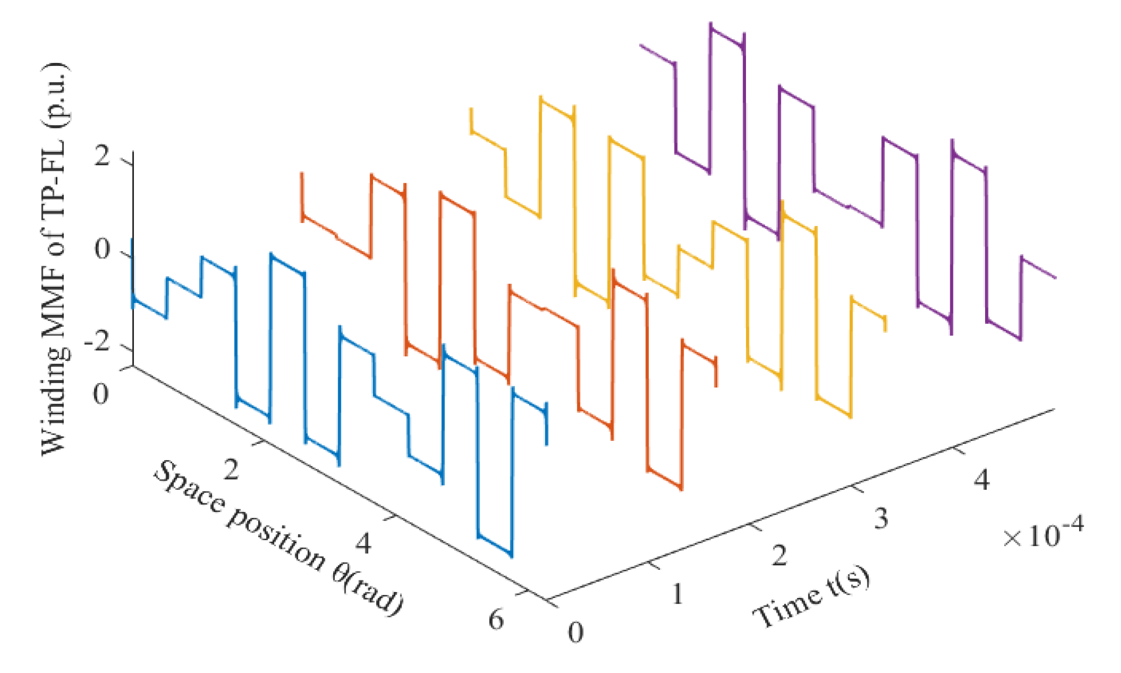 Energies 14 05147 g009 550
