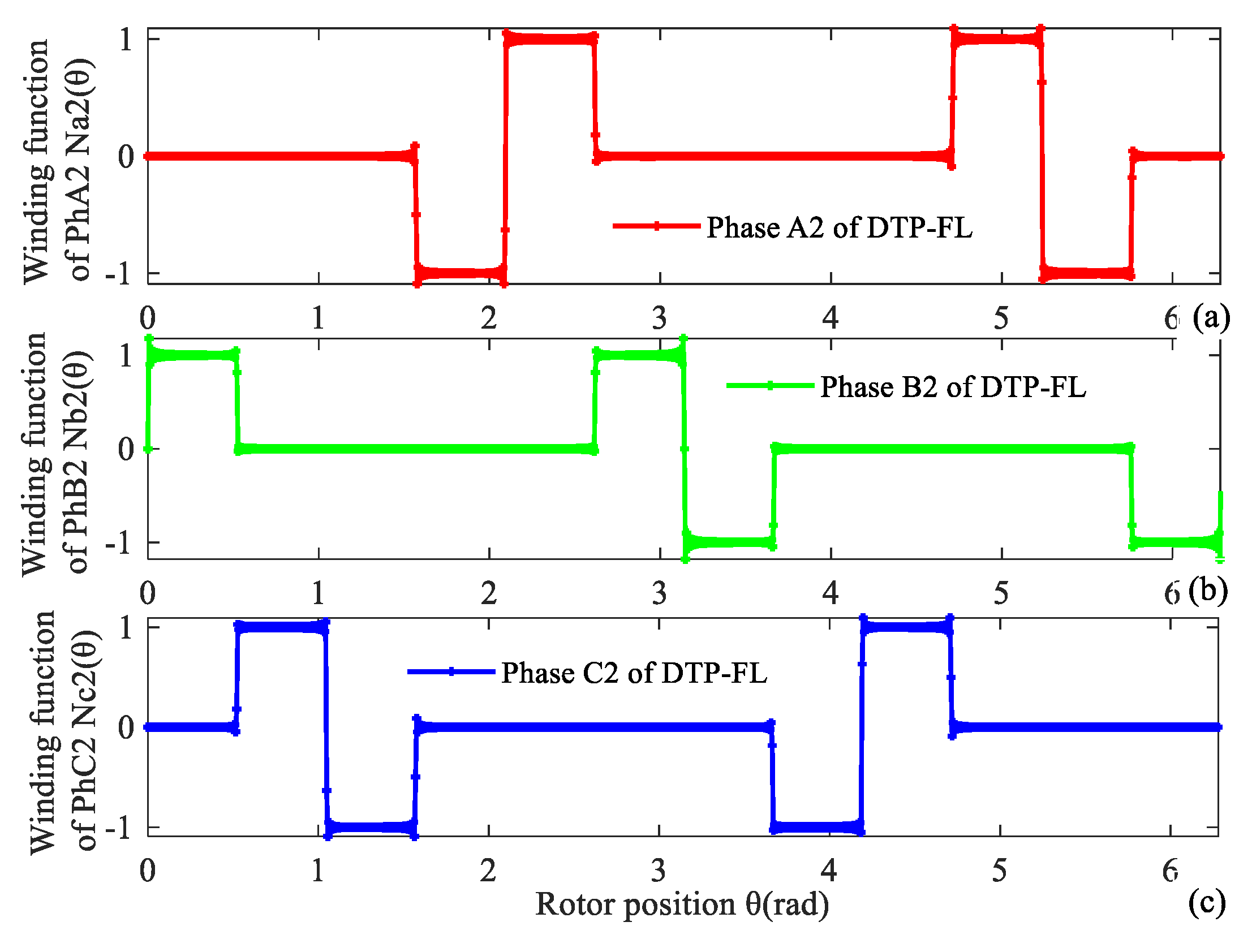 Energies 14 05147 g012 550