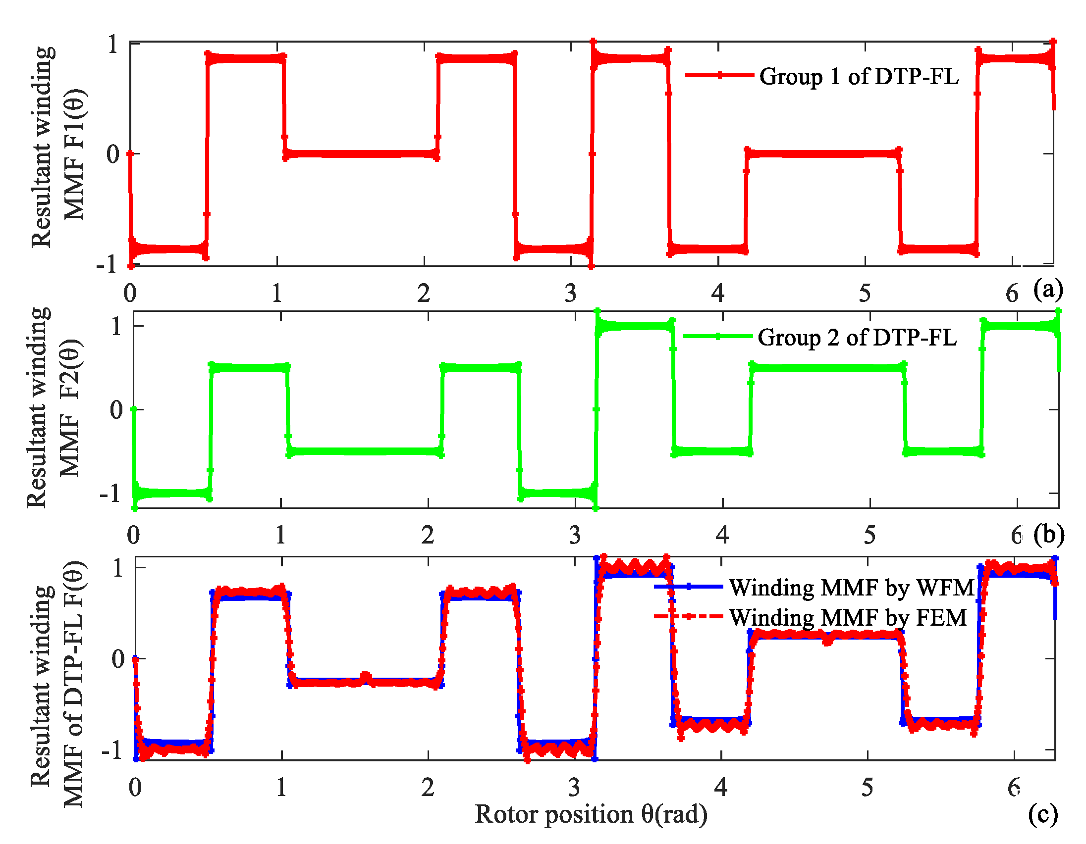 Energies 14 05147 g013 550