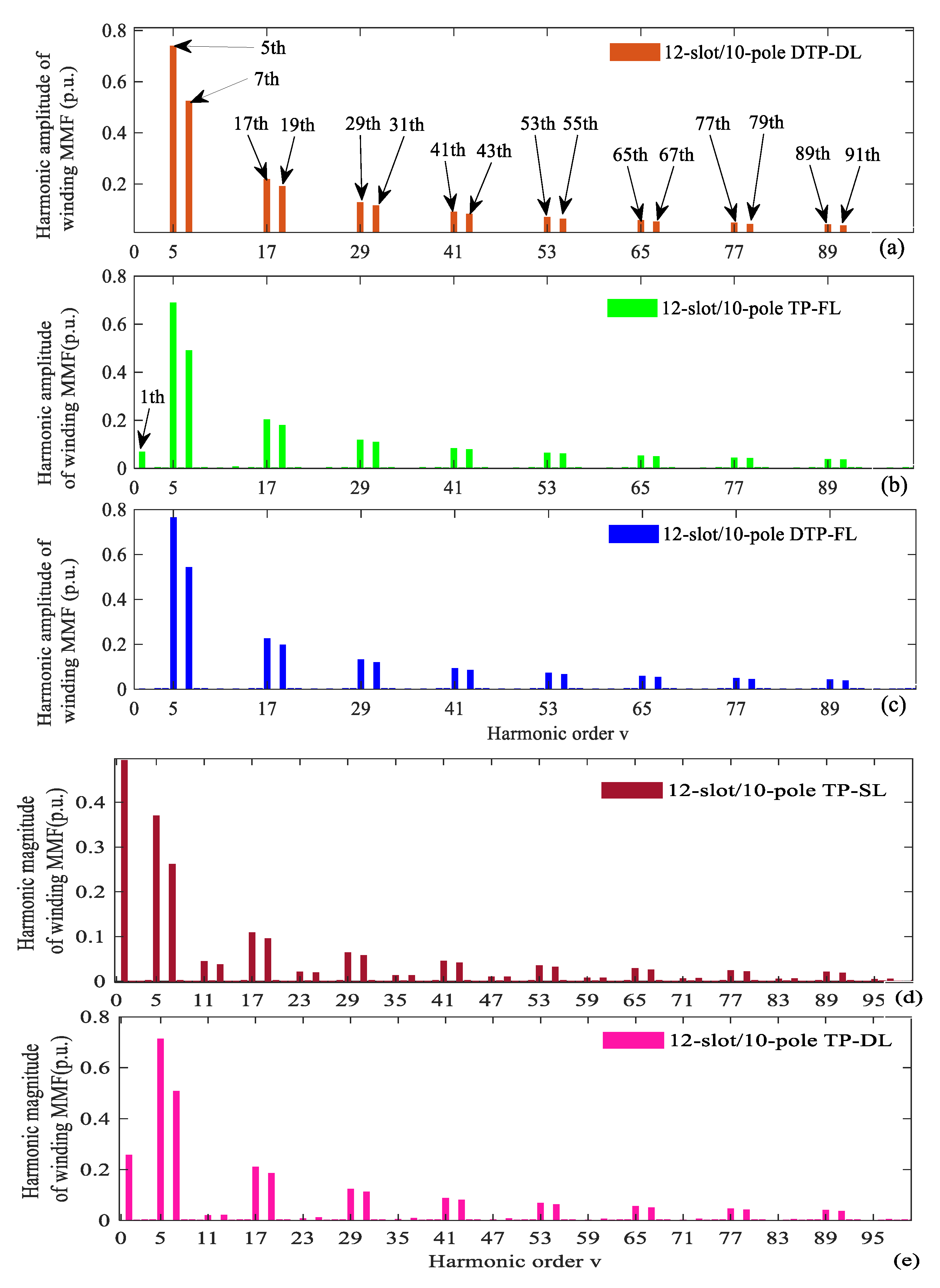 Energies 14 05147 g015 550