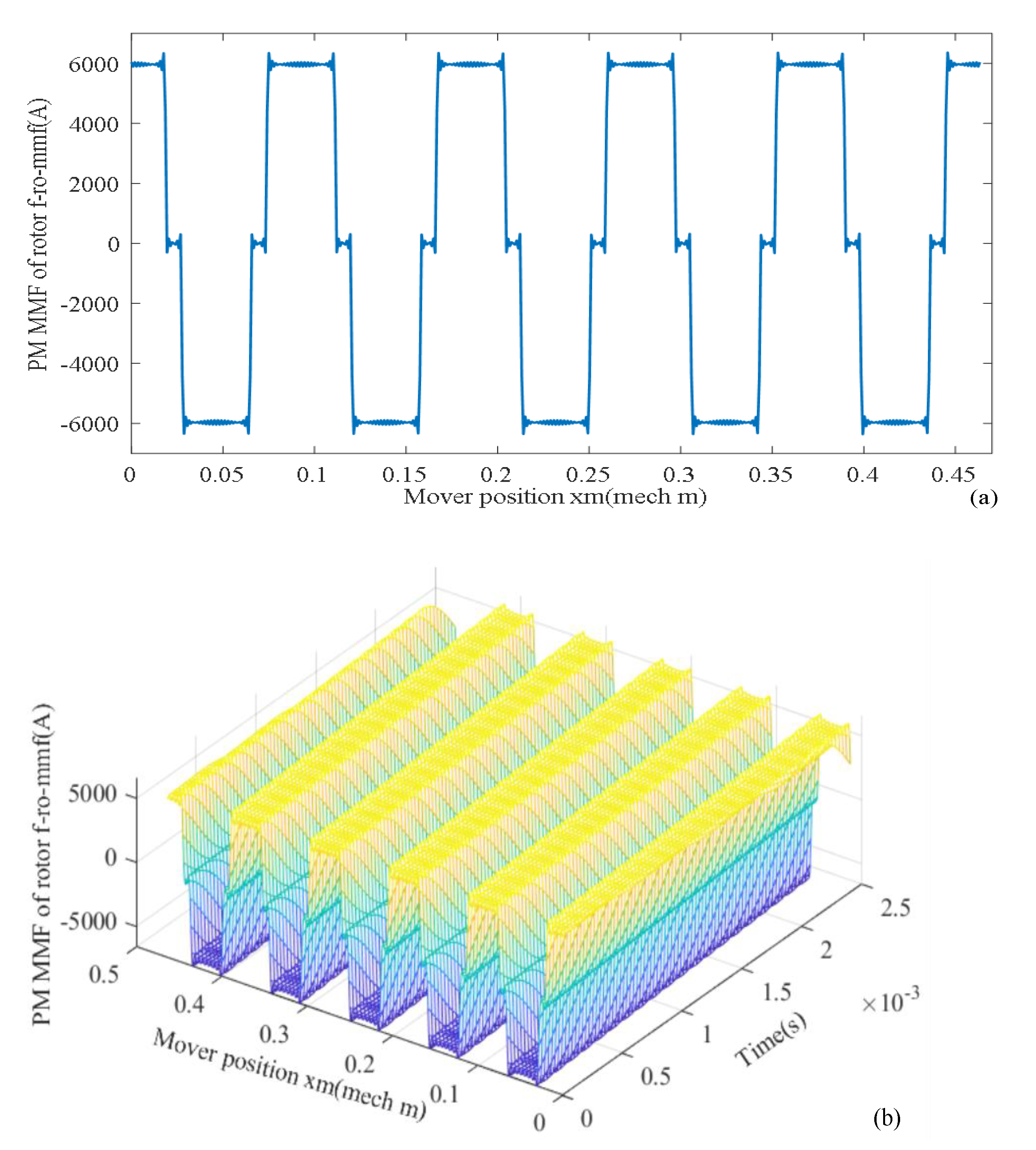 Energies 14 05147 g017 550