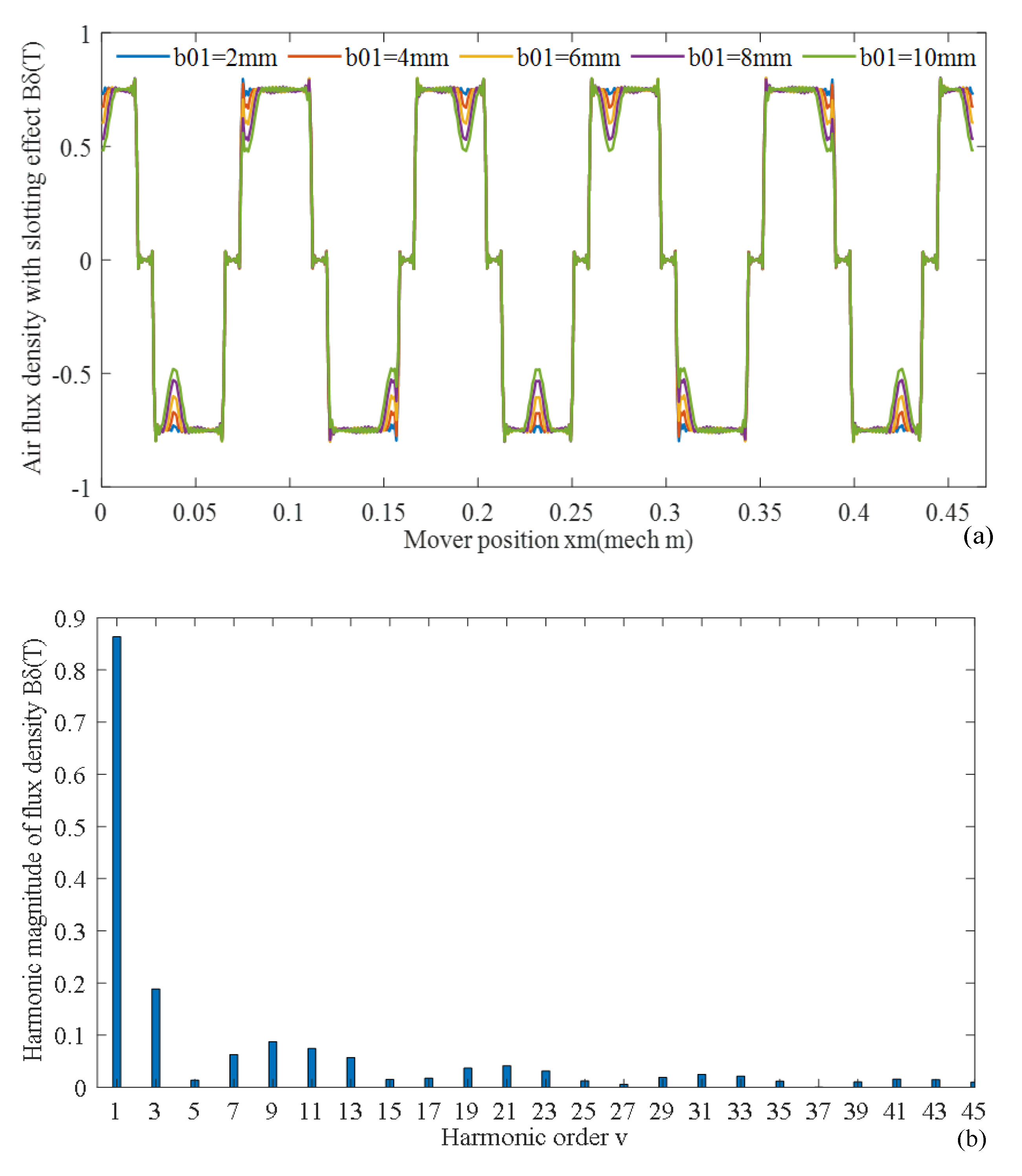Energies 14 05147 g019a 550