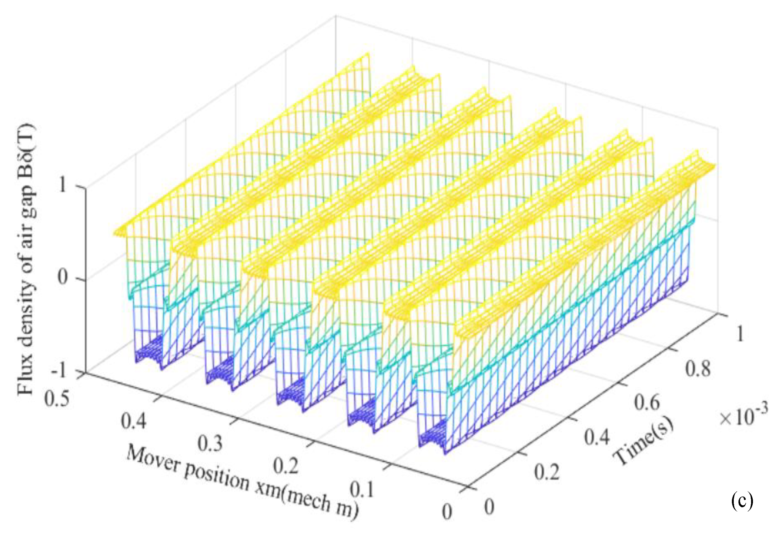 Energies 14 05147 g019b 550