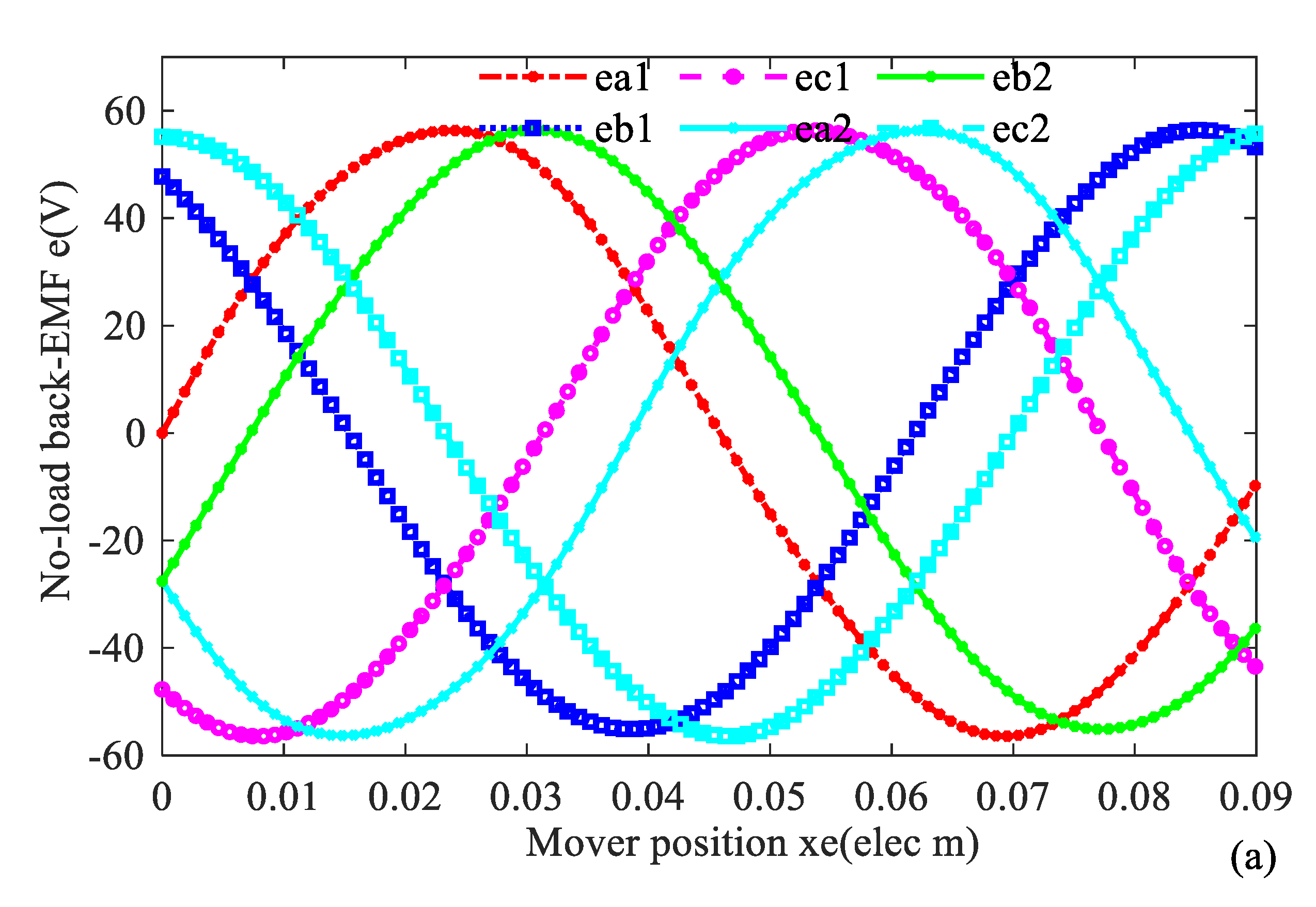Energies 14 05147 g021a 550