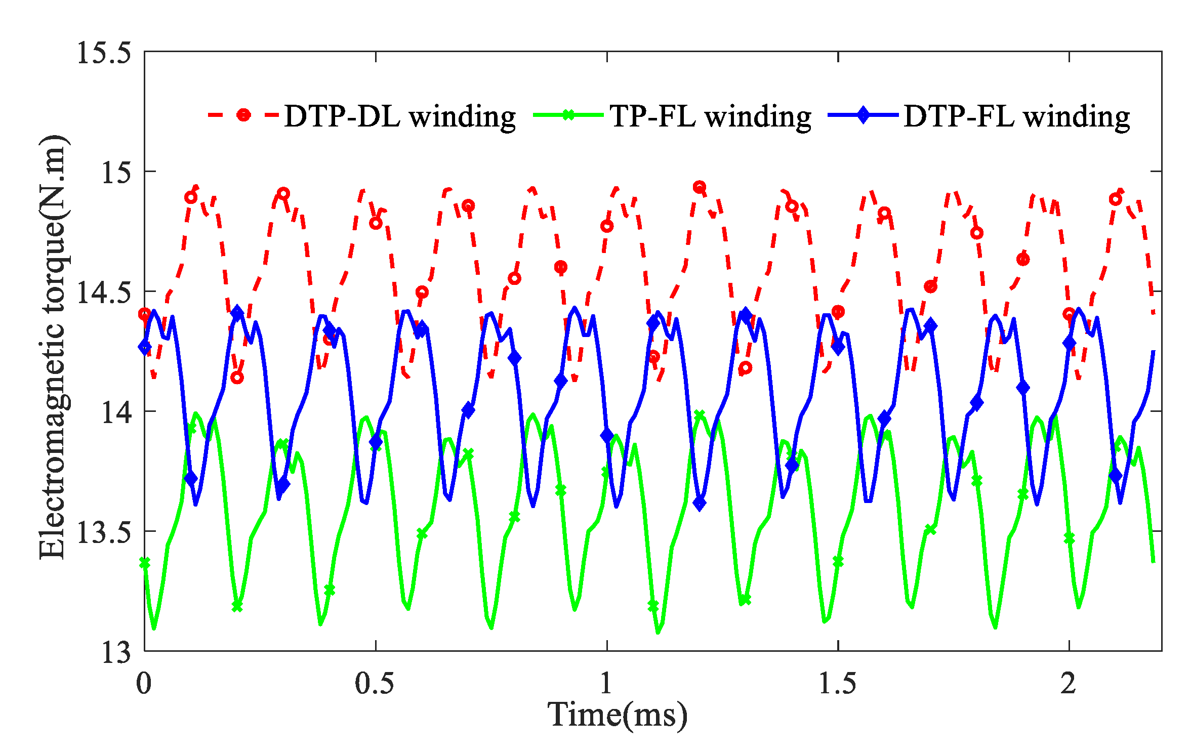 Energies 14 05147 g022 550
