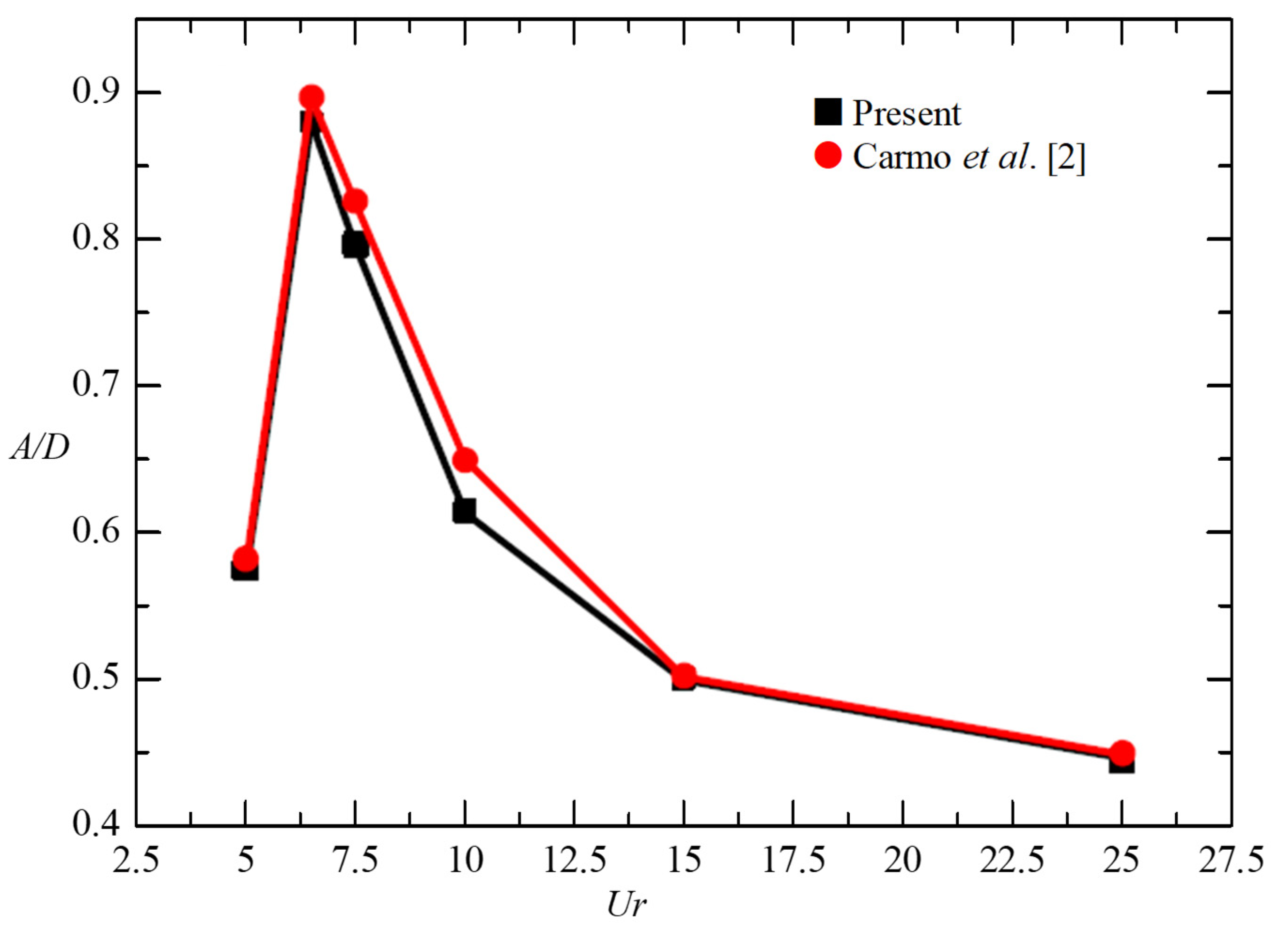 Energies 14 05148 g004 550