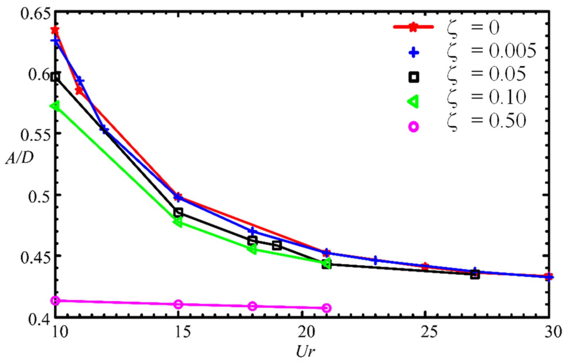Energies 14 05148 g006 550