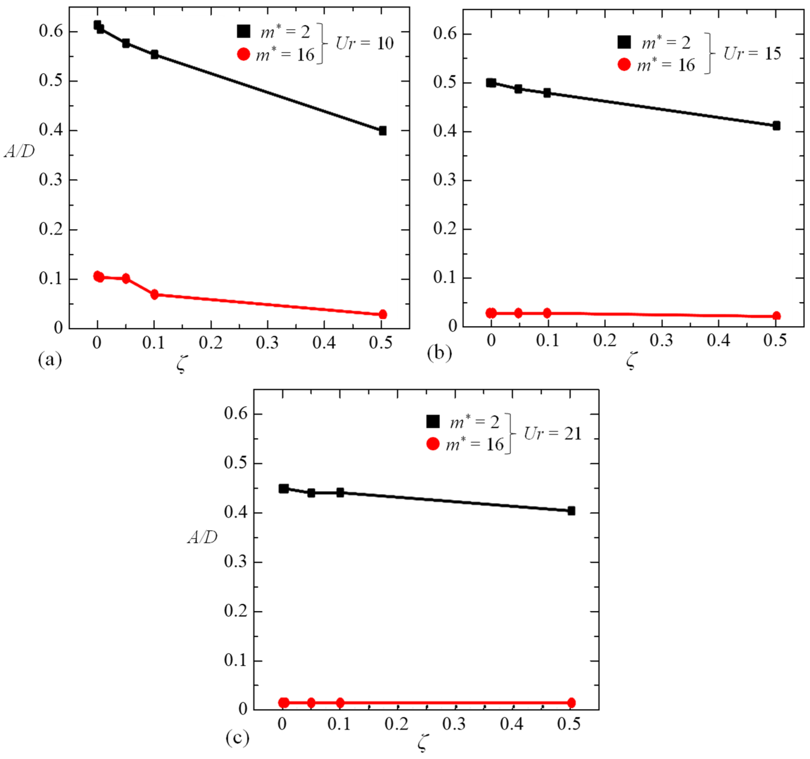 Energies 14 05148 g007 550