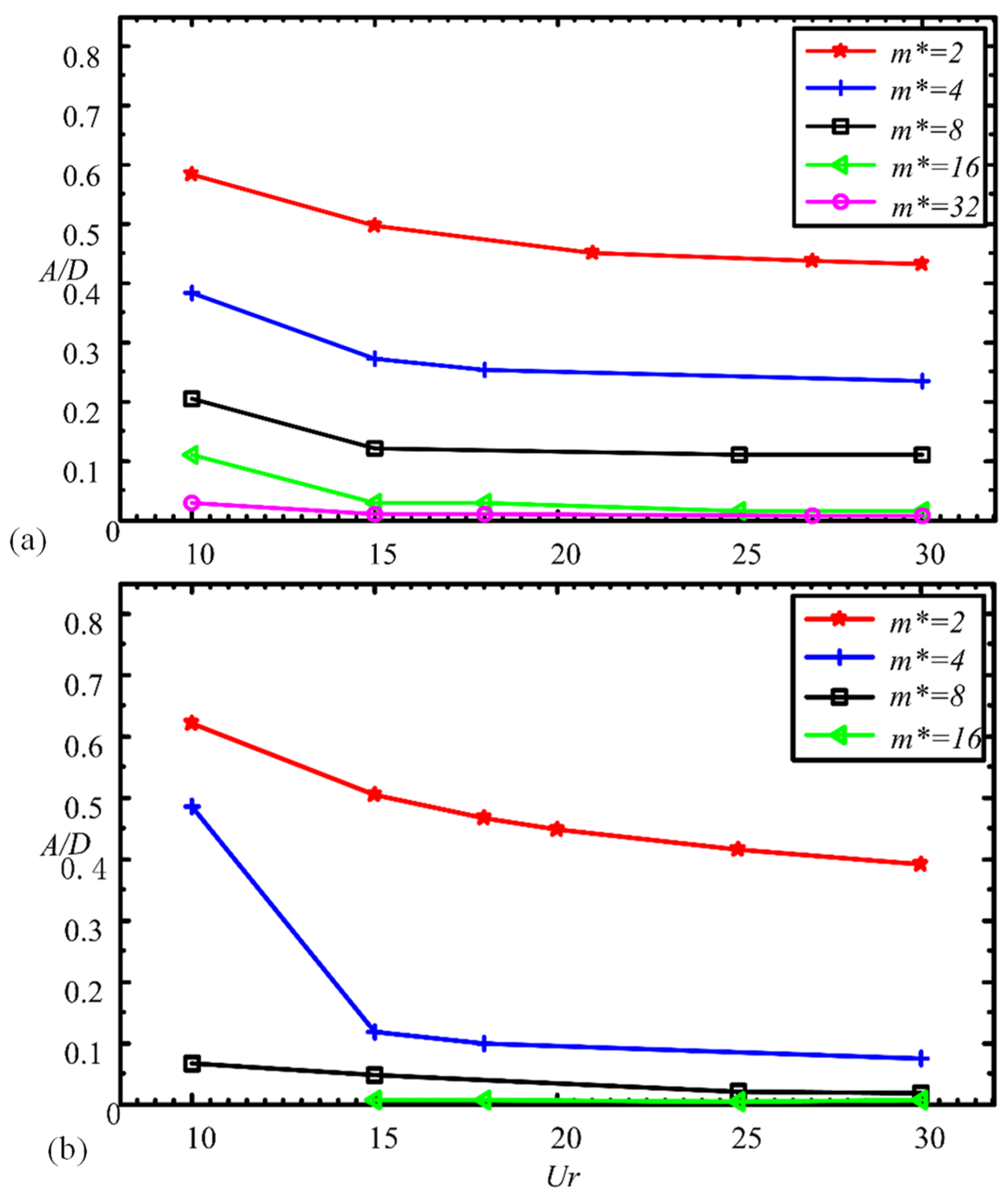 Energies 14 05148 g008 550