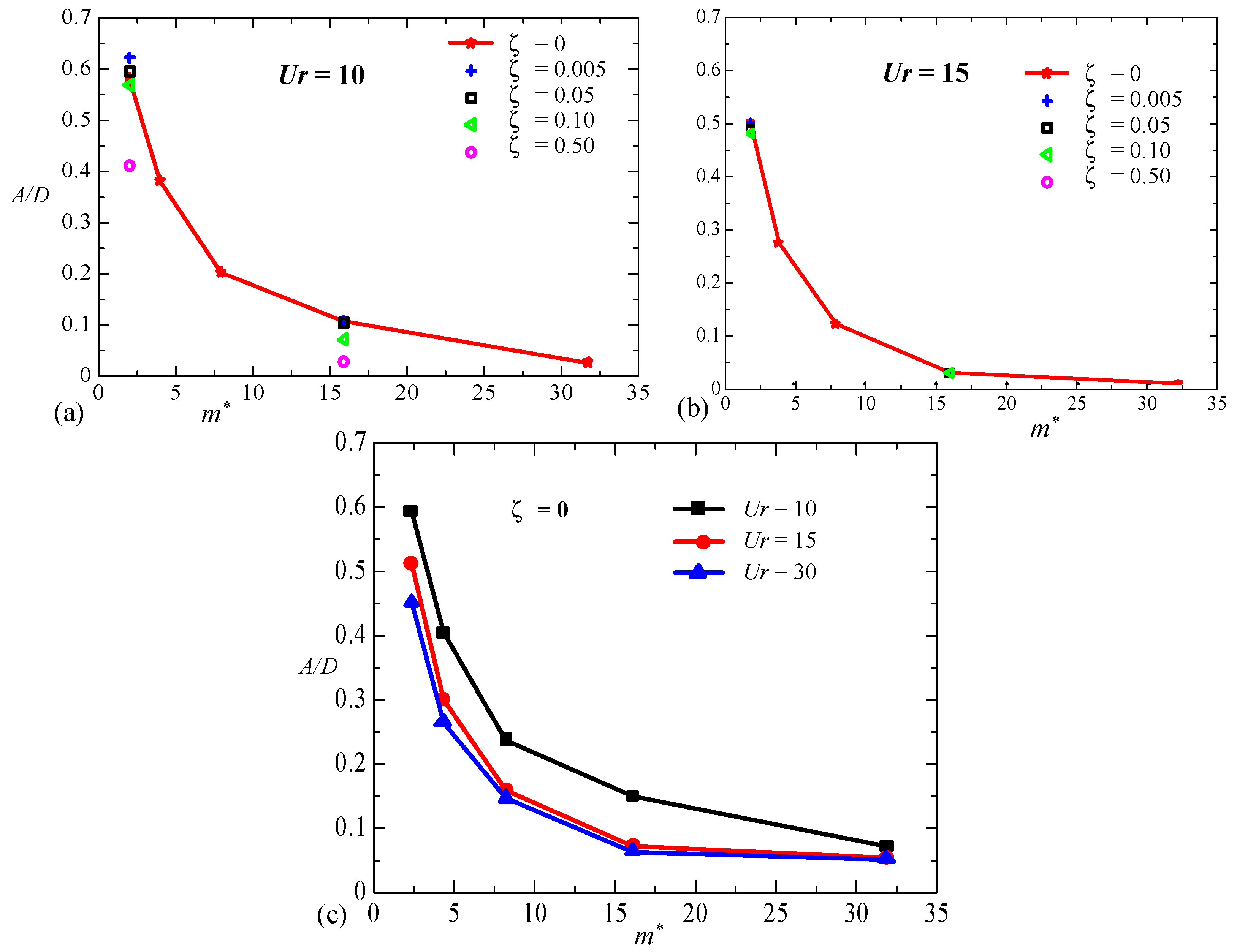 Energies 14 05148 g009 550