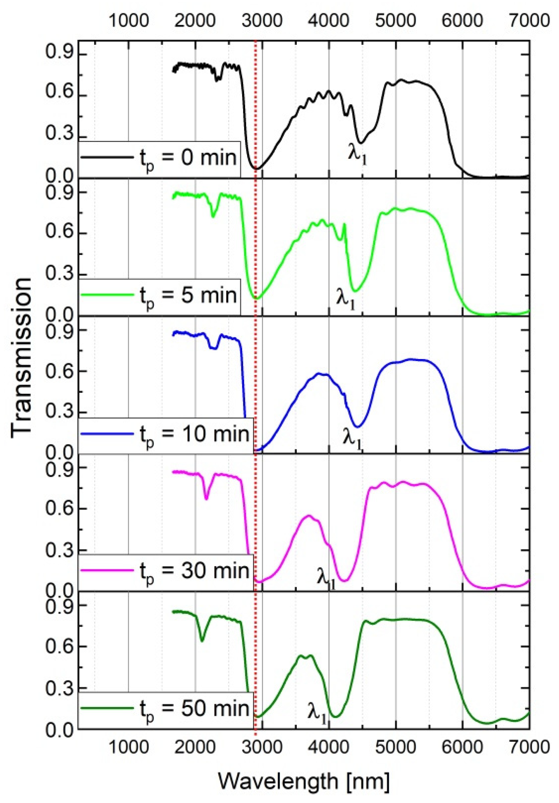 Energies 14 05149 g003