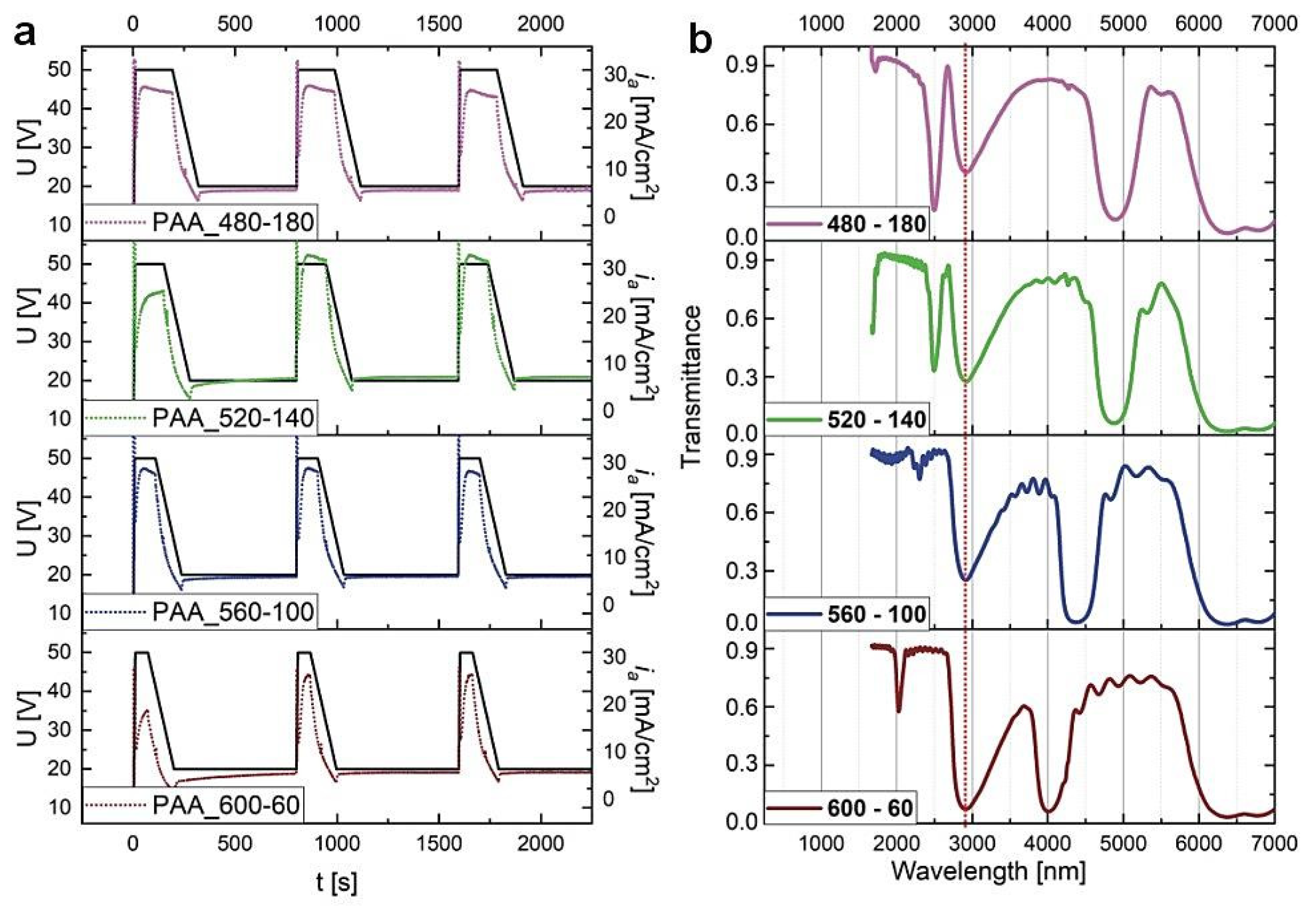 Energies 14 05149 g004
