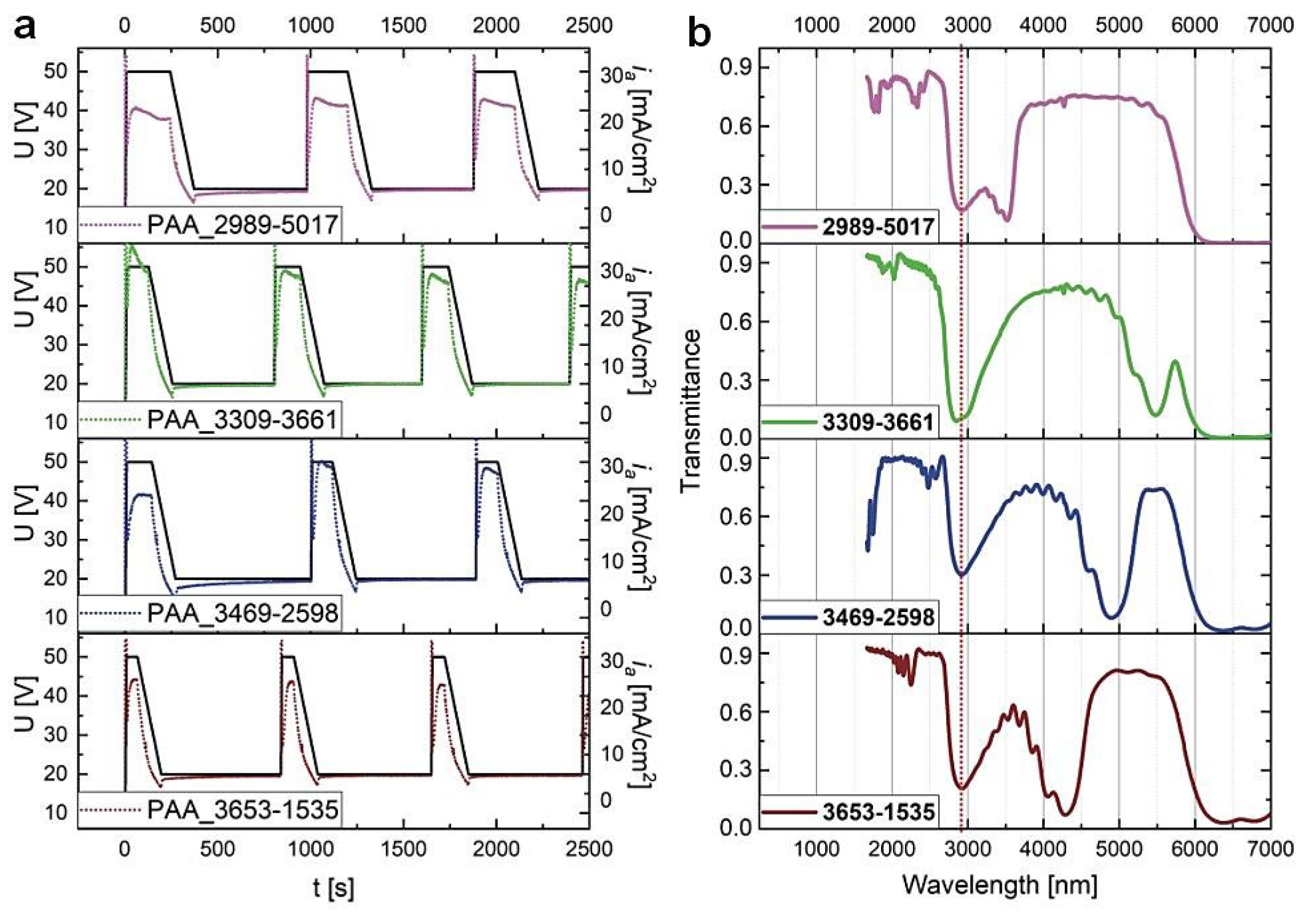 Energies 14 05149 g005