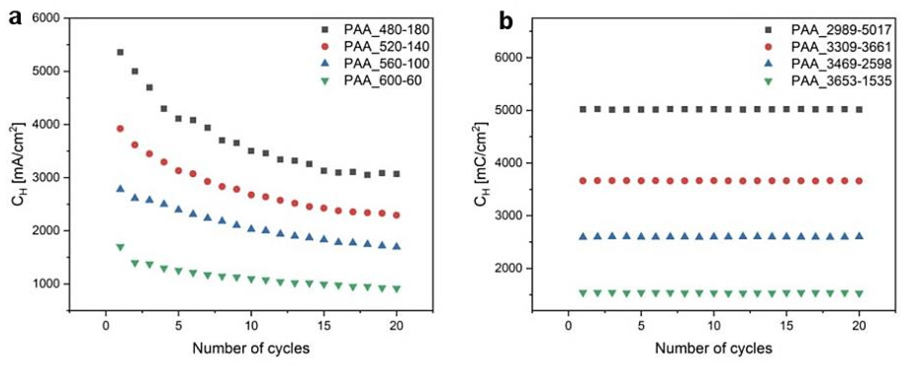 Energies 14 05149 g006