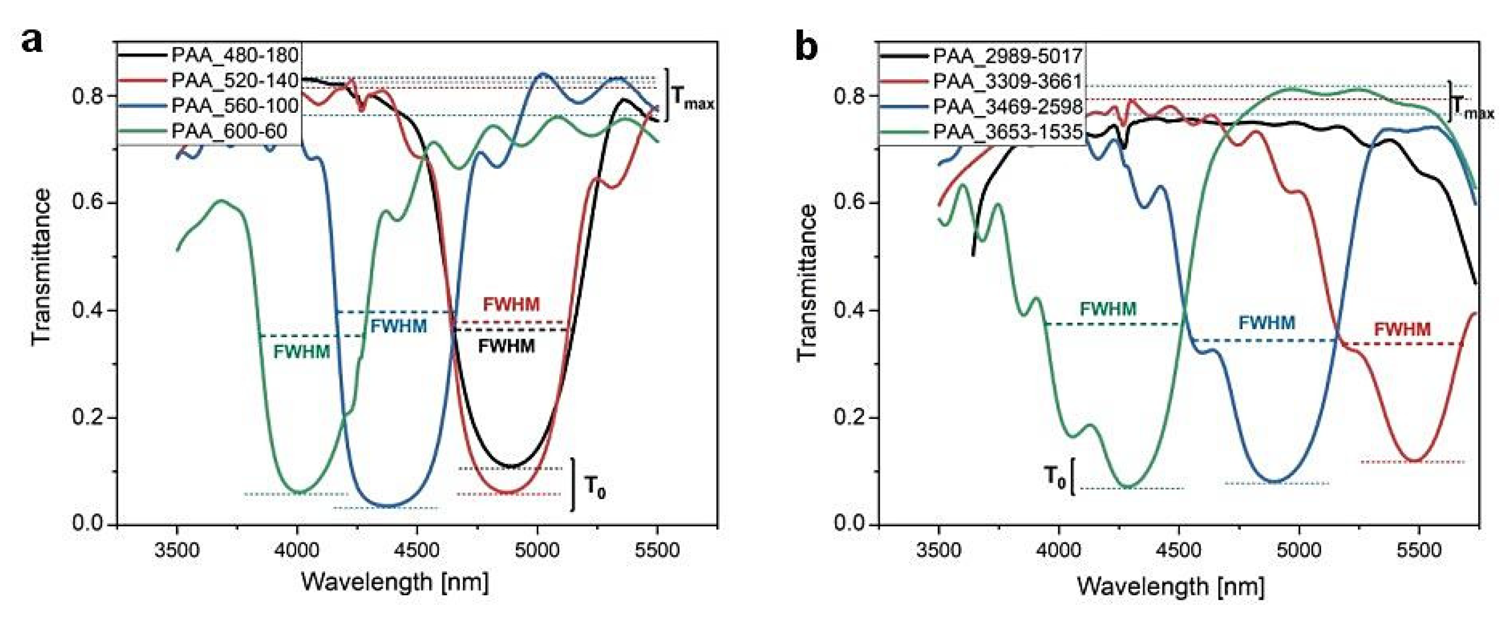 Energies 14 05149 g008