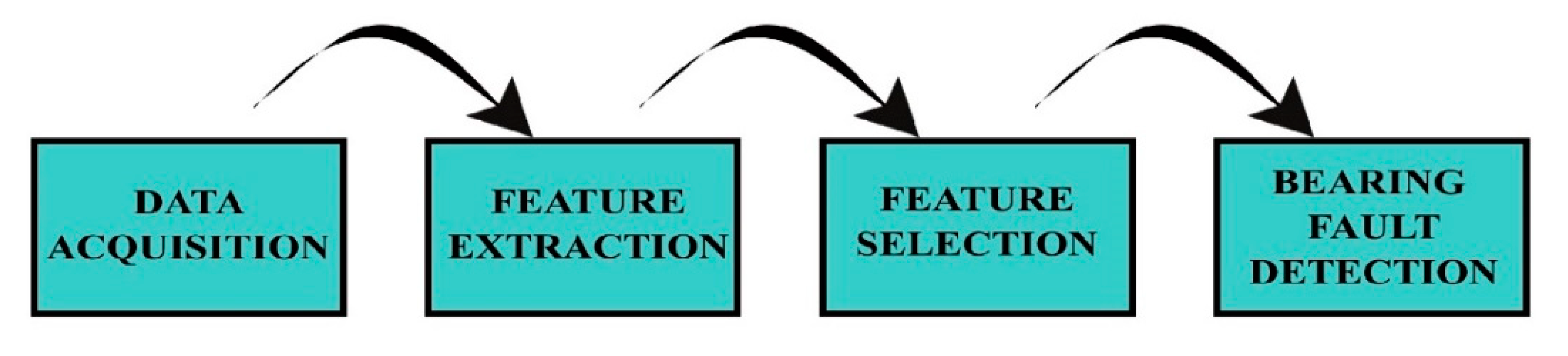 Energies 14 05150 g003