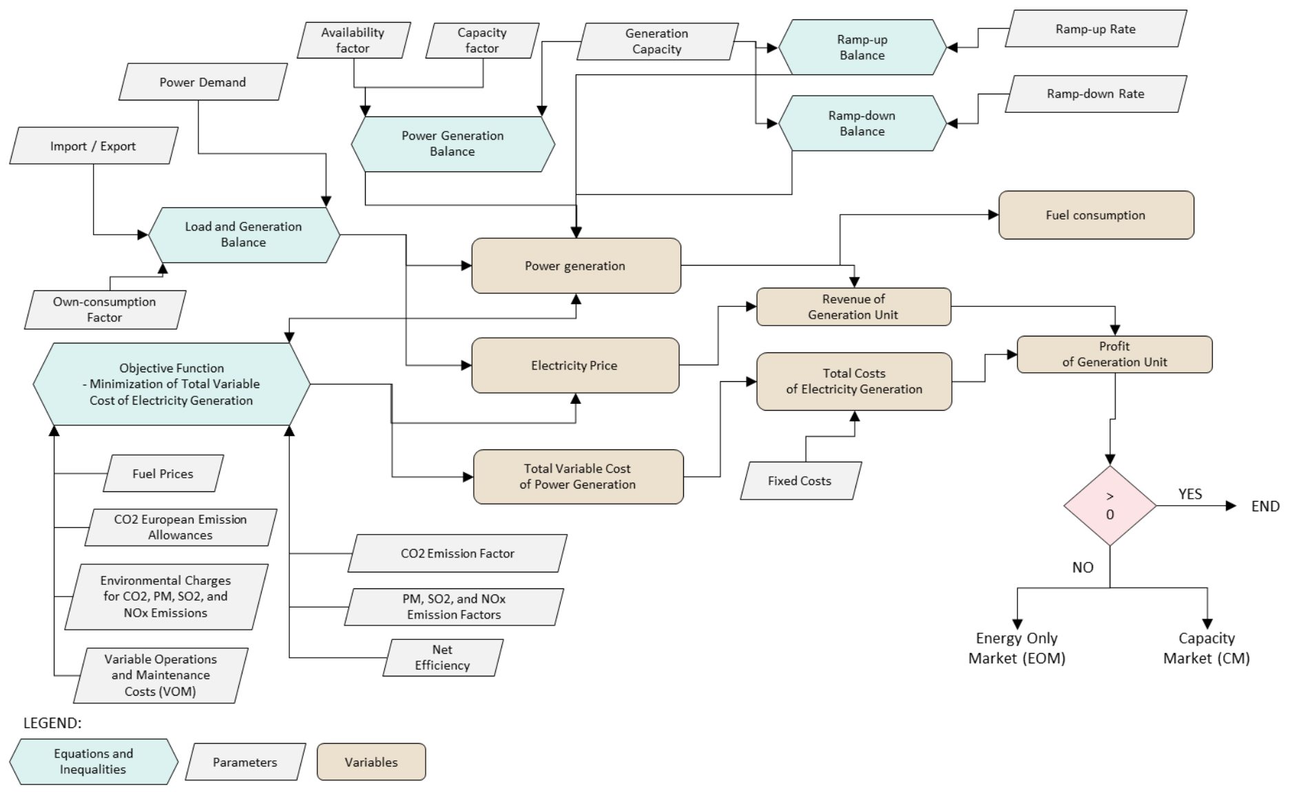 Energies 14 05151 g001 550