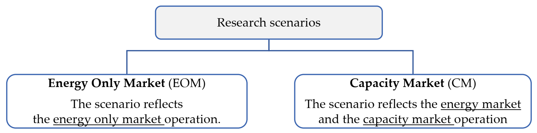 Energies 14 05151 g002 550