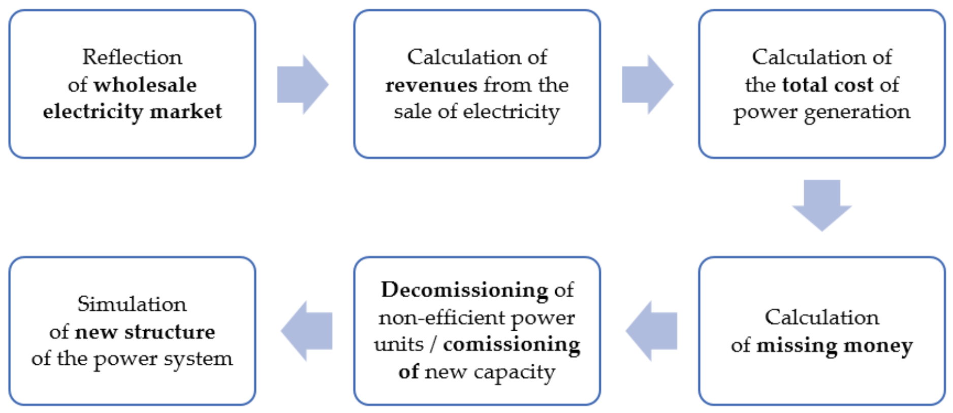 Energies 14 05151 g003 550