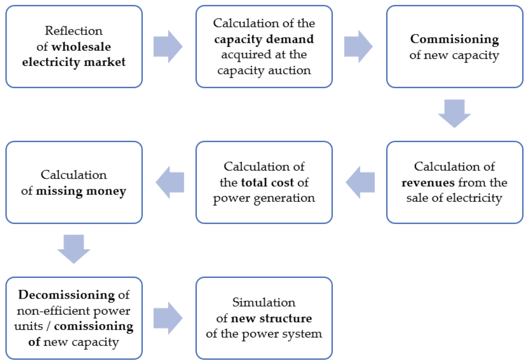 Energies 14 05151 g004 550