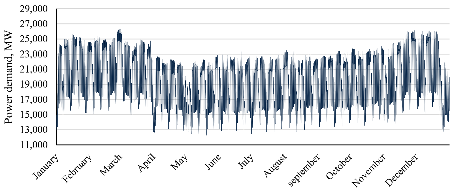 Energies 14 05151 g005 550