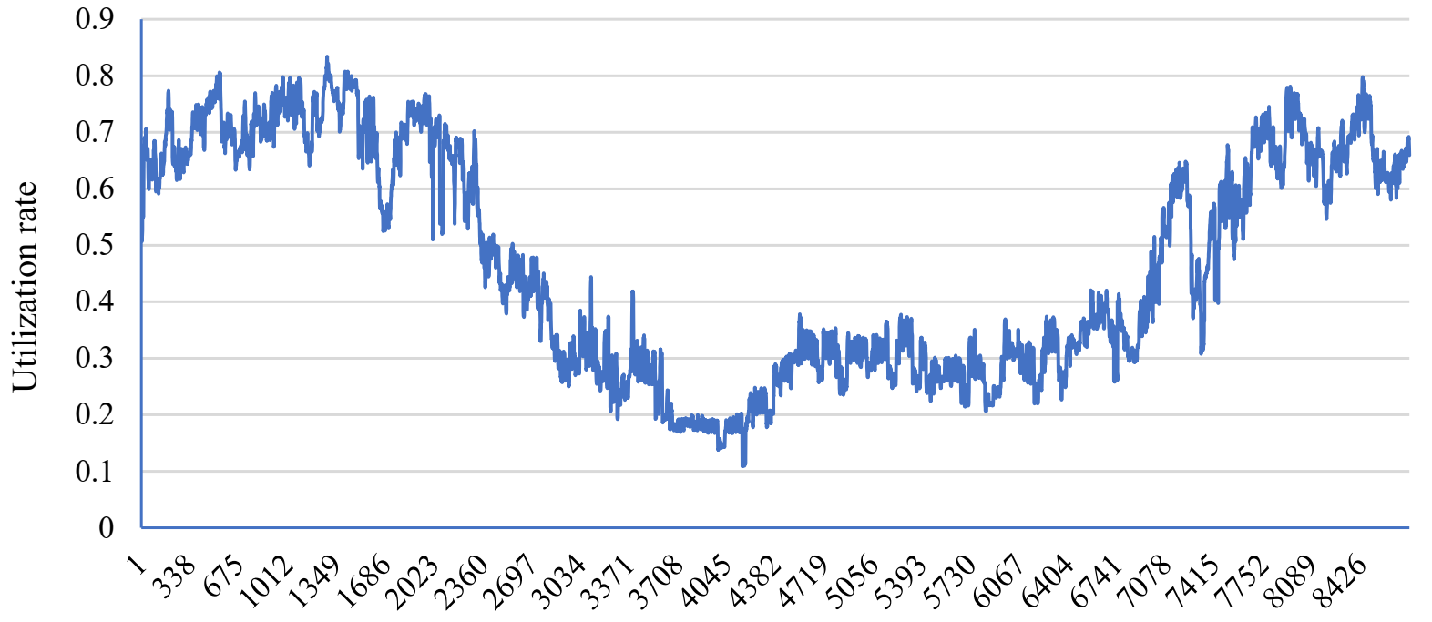 Energies 14 05151 g006 550