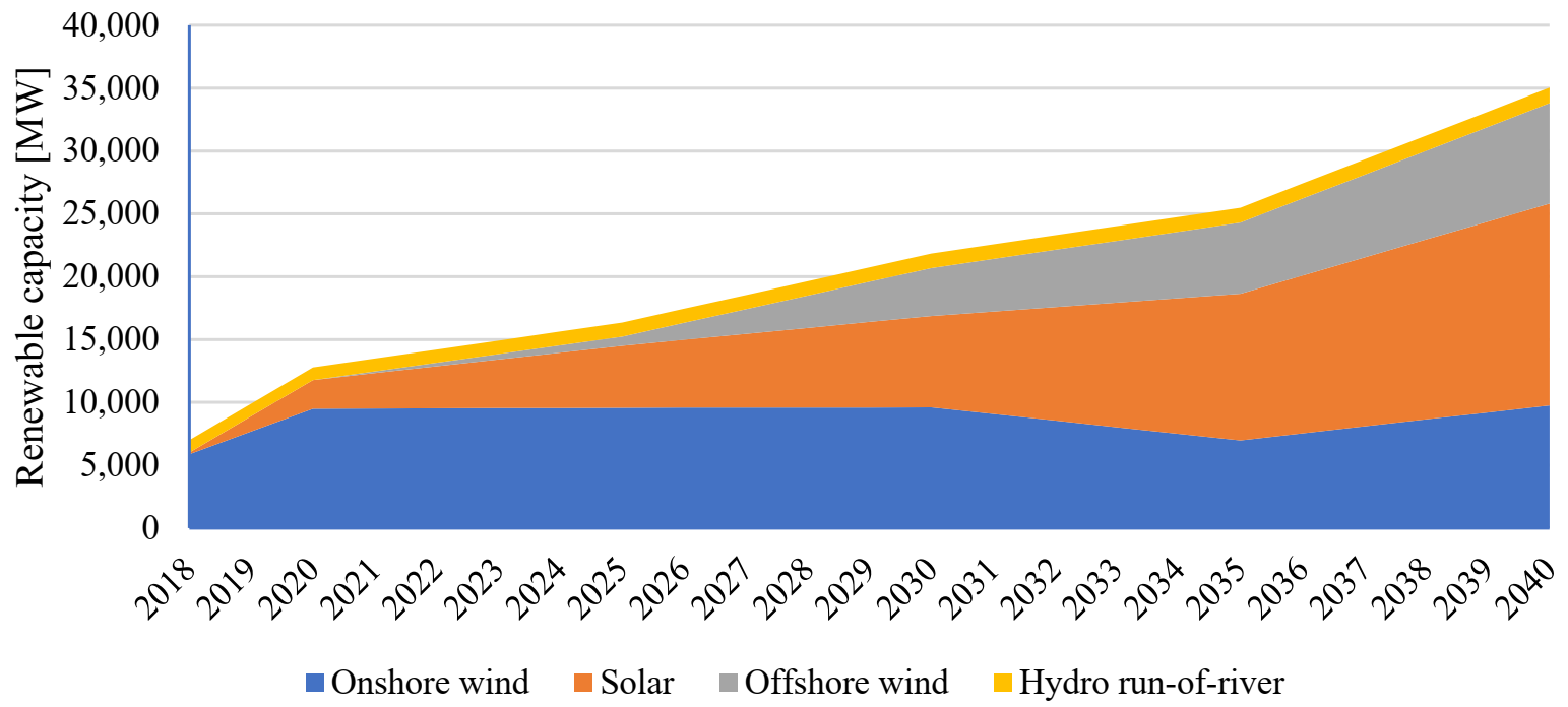 Energies 14 05151 g007 550
