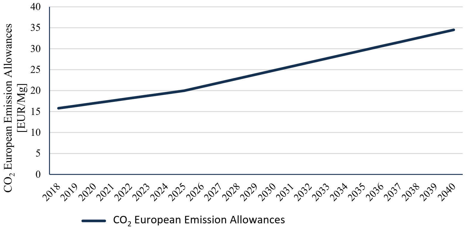 Energies 14 05151 g009 550