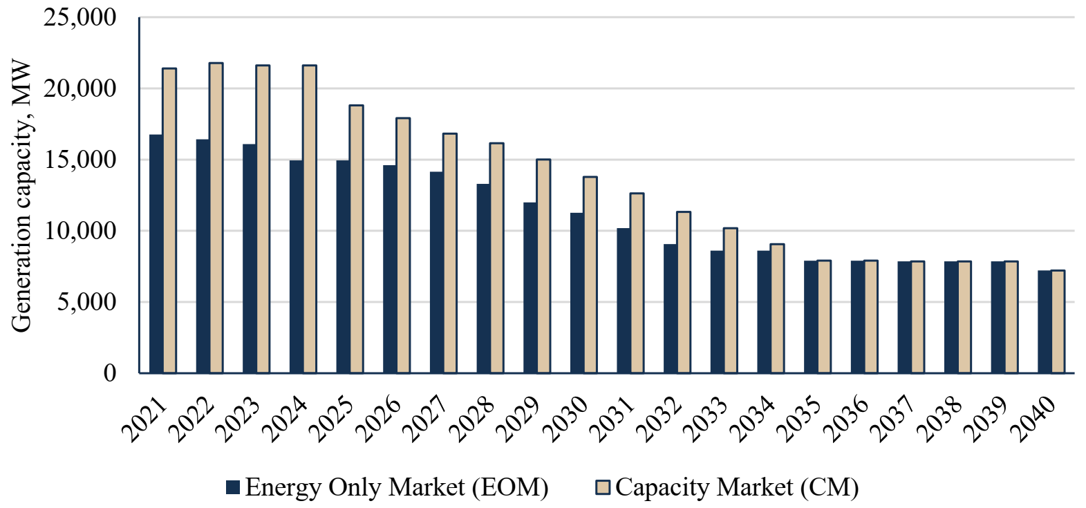 Energies 14 05151 g011 550