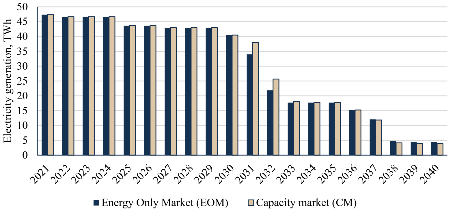 Energies 14 05151 g014 550