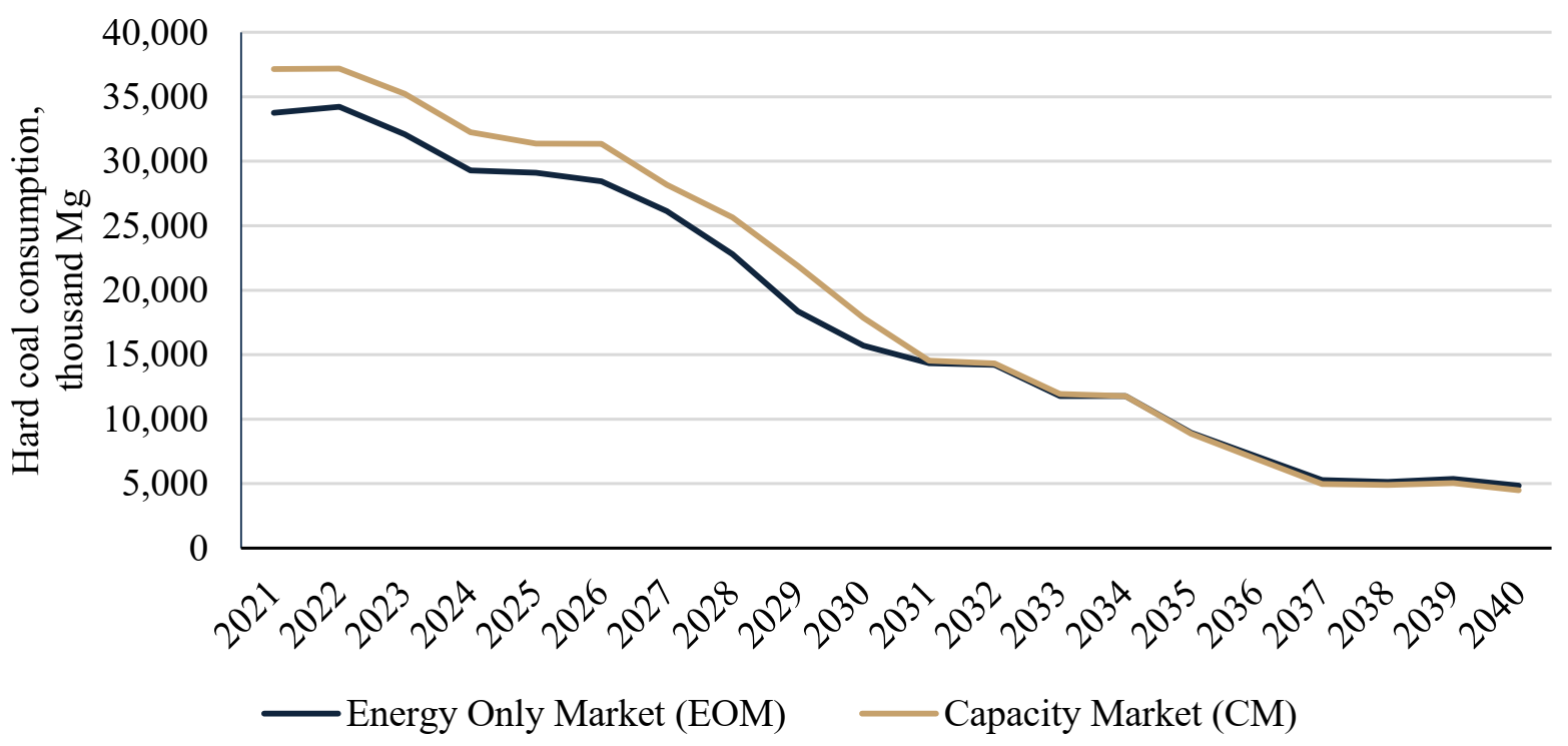 Energies 14 05151 g015 550
