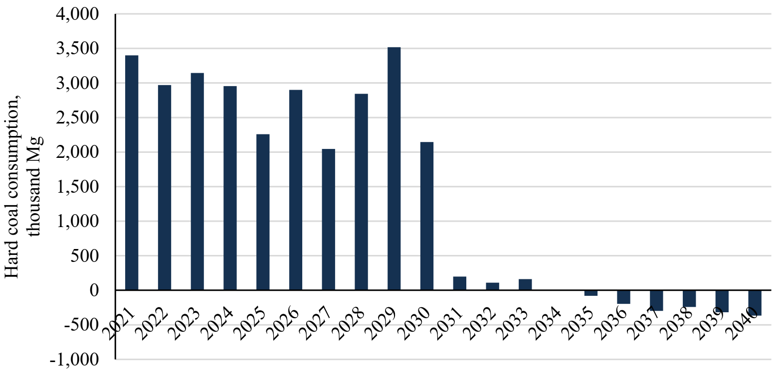 Energies 14 05151 g016 550