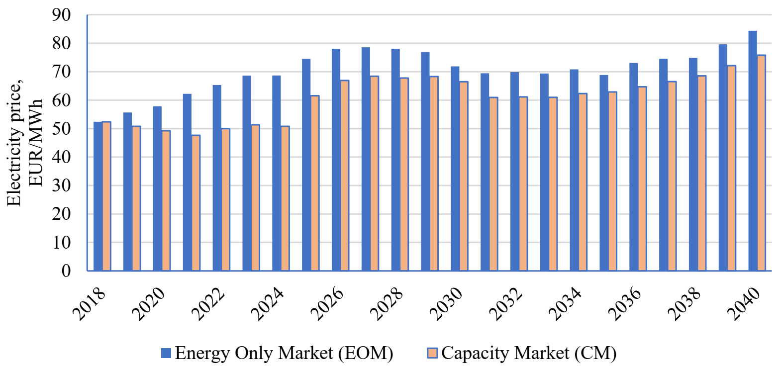 Energies 14 05151 g019 550