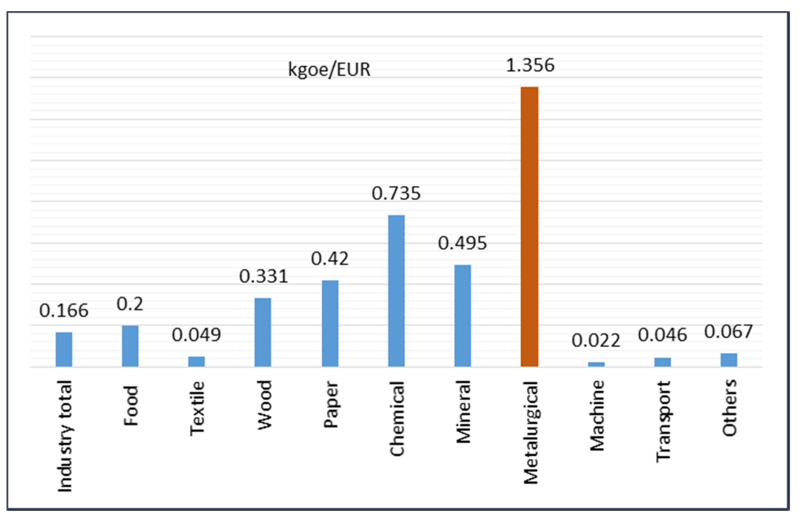 Energies 14 05152 g001