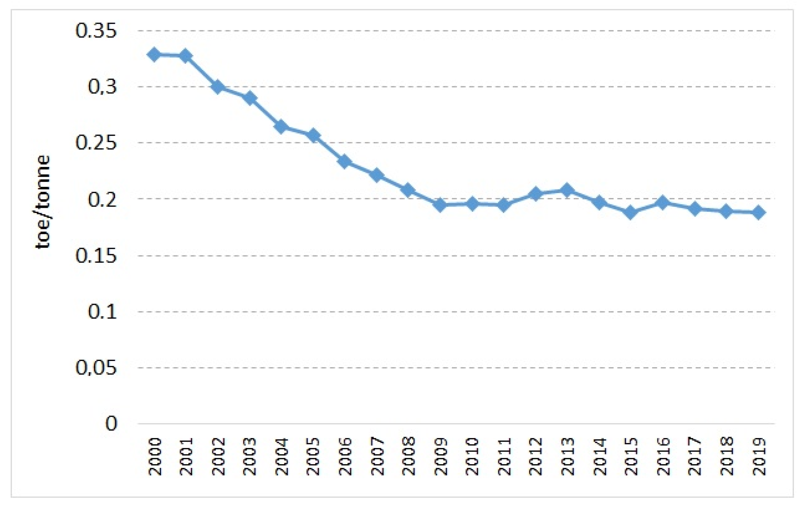 Energies 14 05152 g002