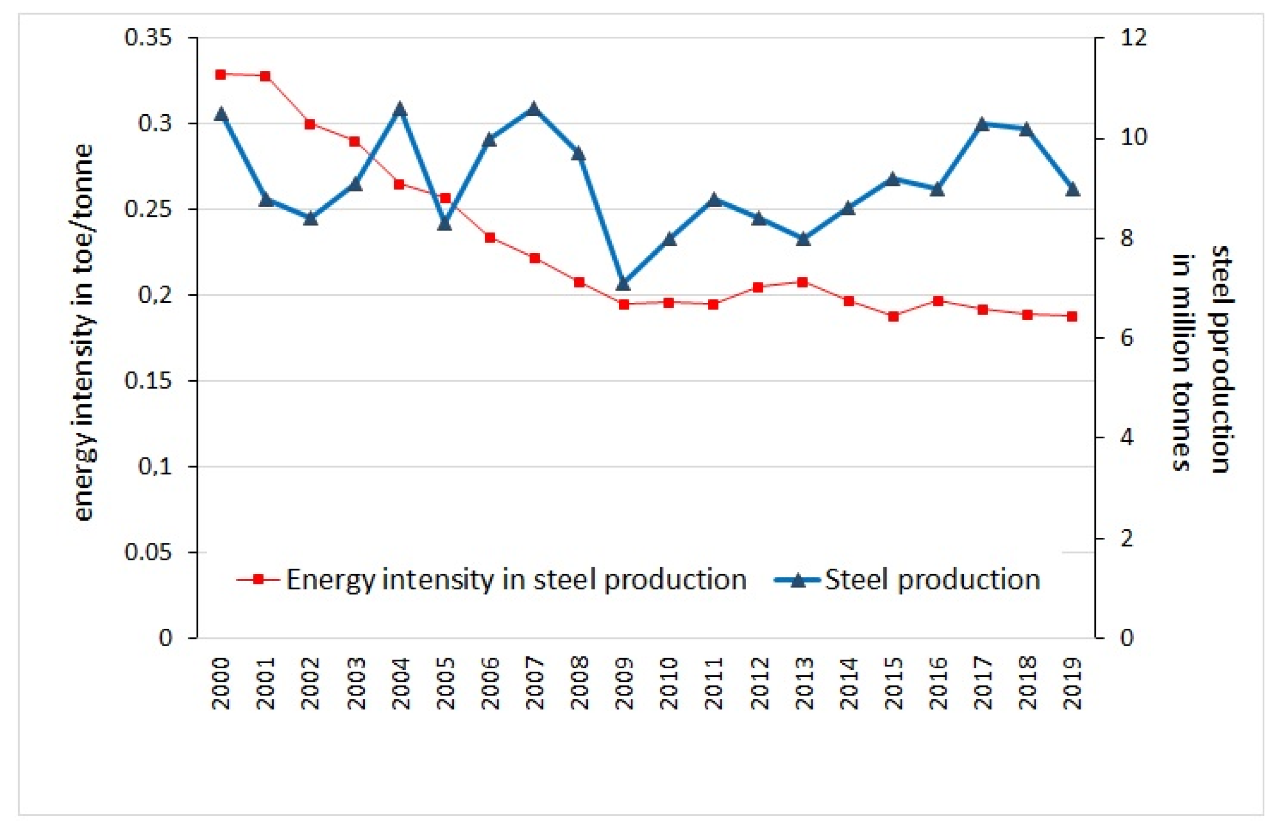 Energies 14 05152 g003