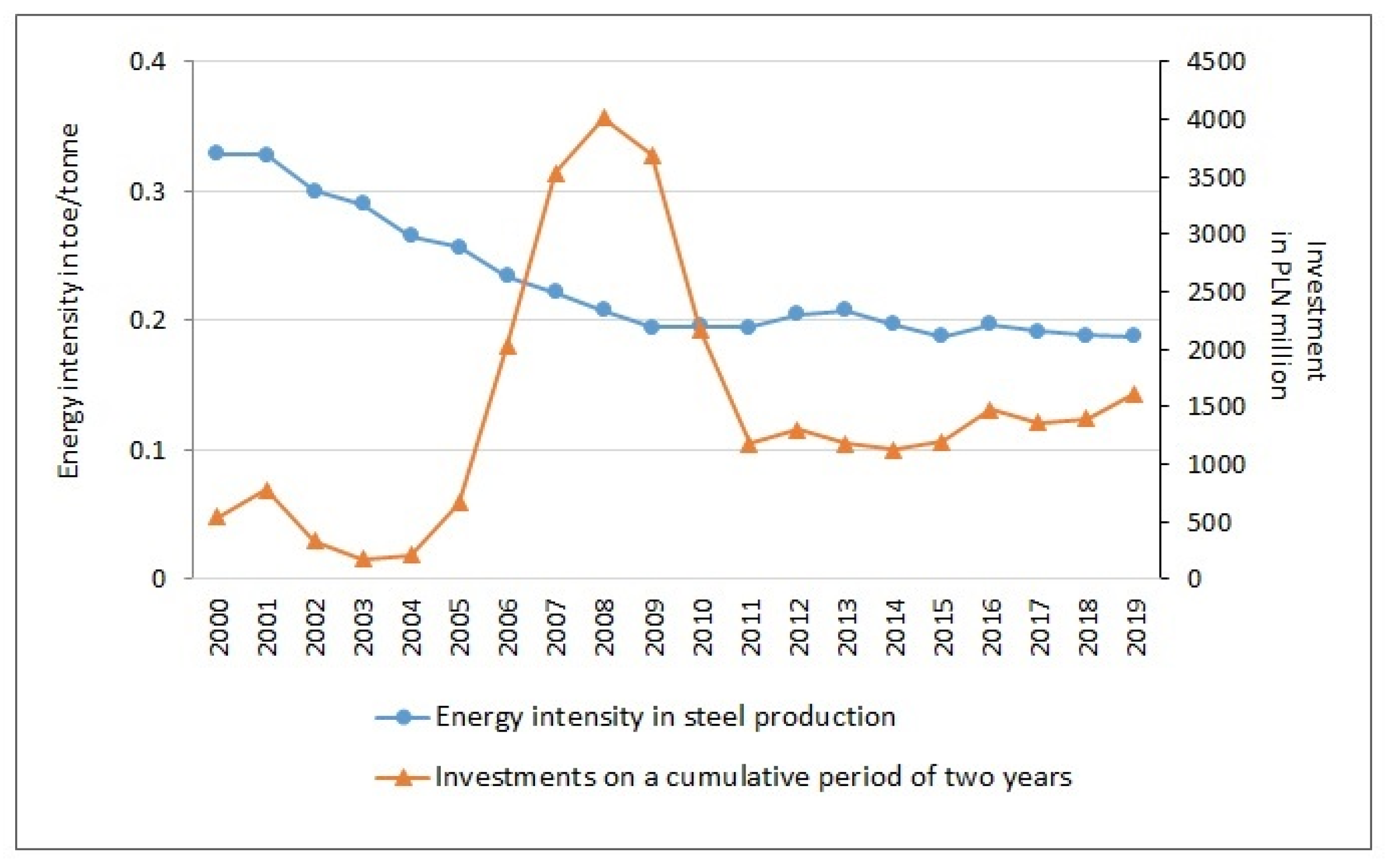 Energies 14 05152 g004