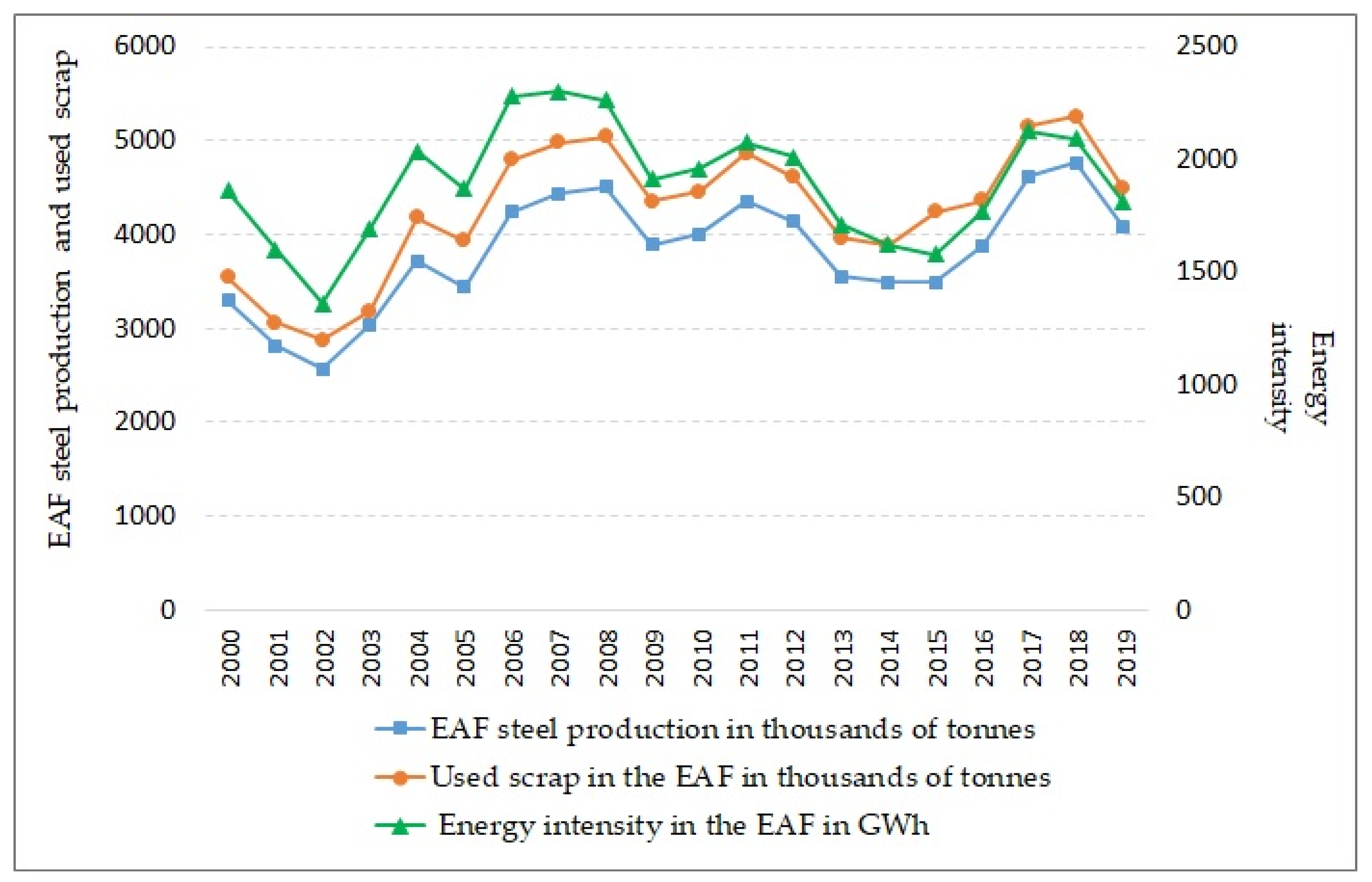 Energies 14 05152 g005