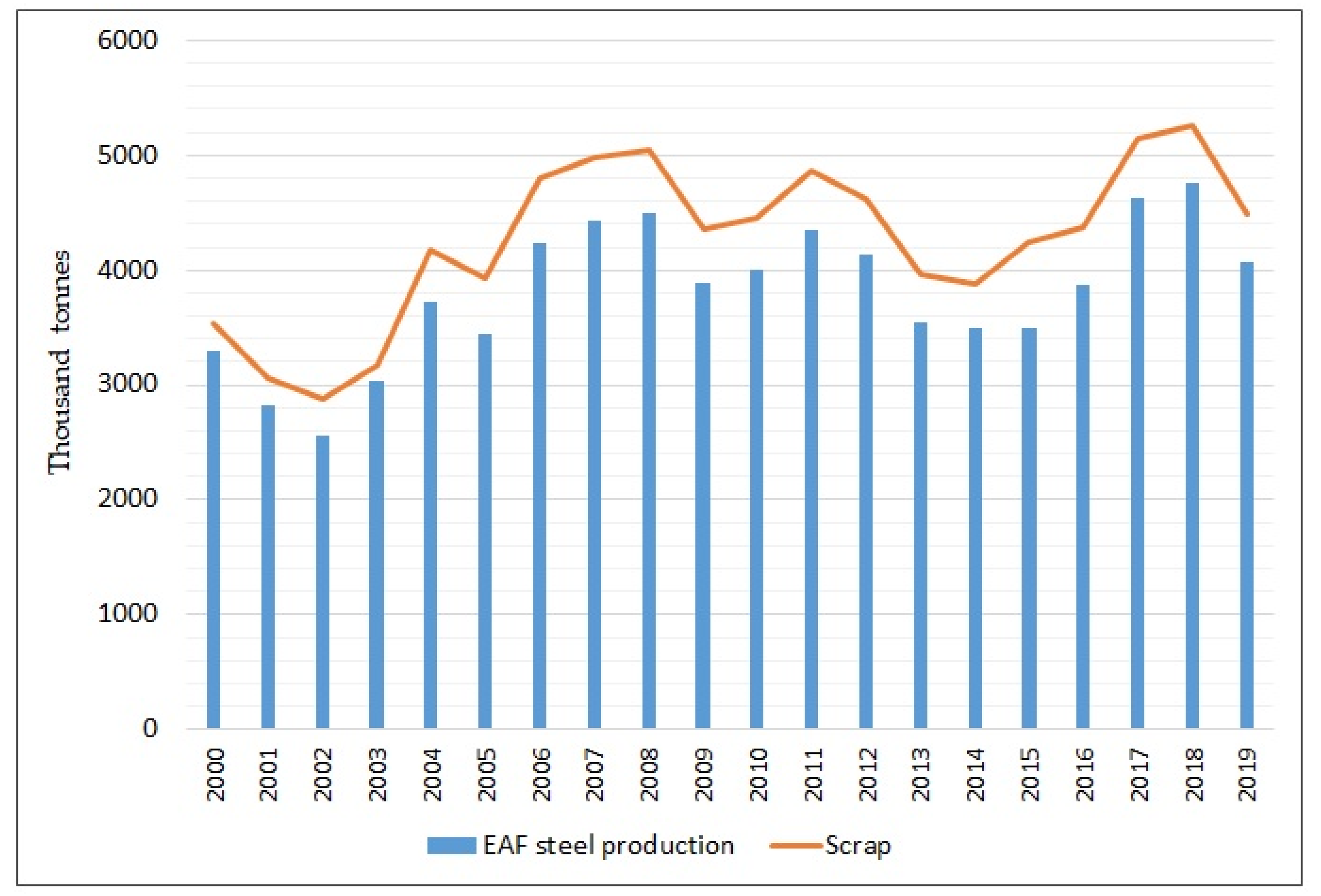 Energies 14 05152 g006