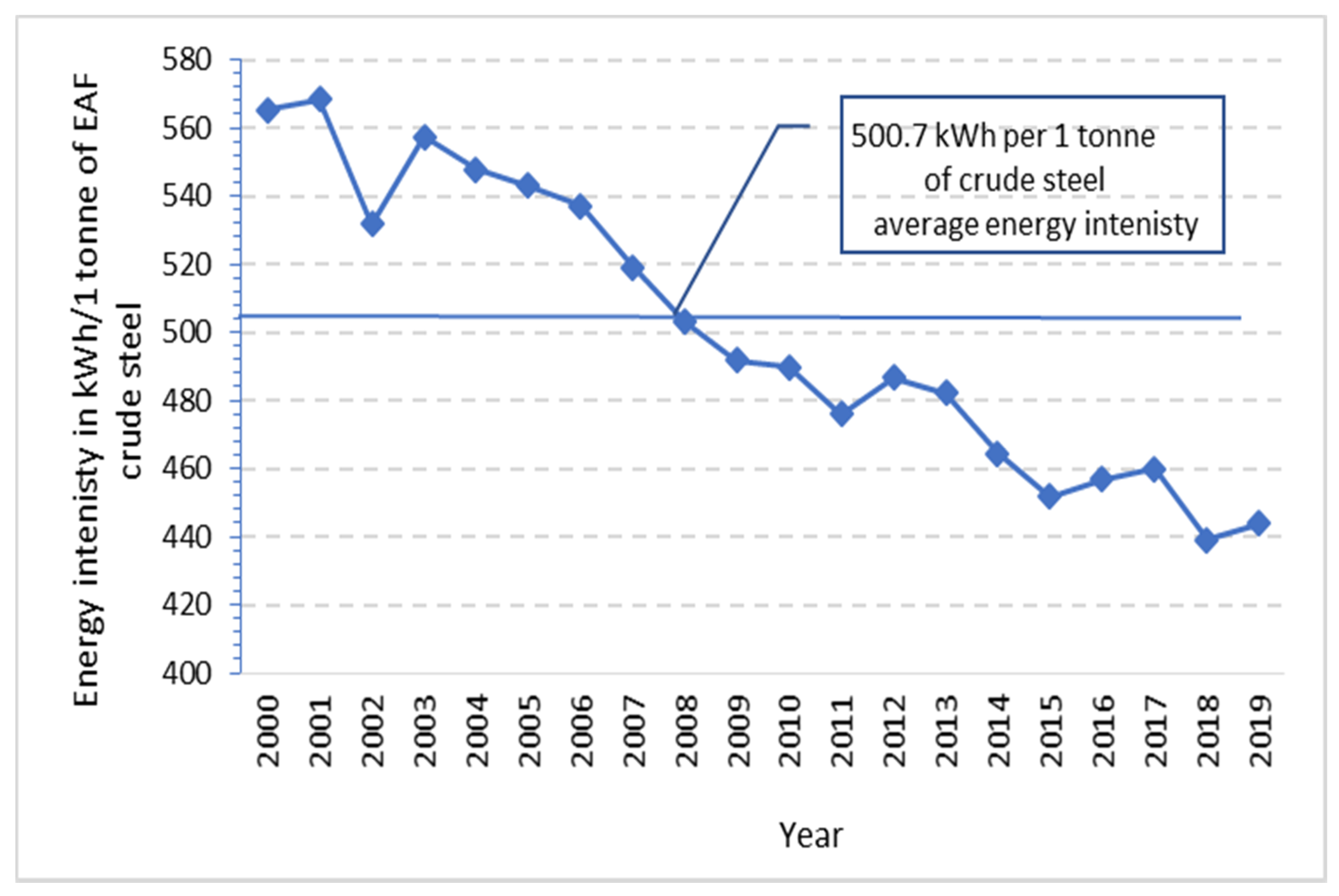 Energies 14 05152 g008