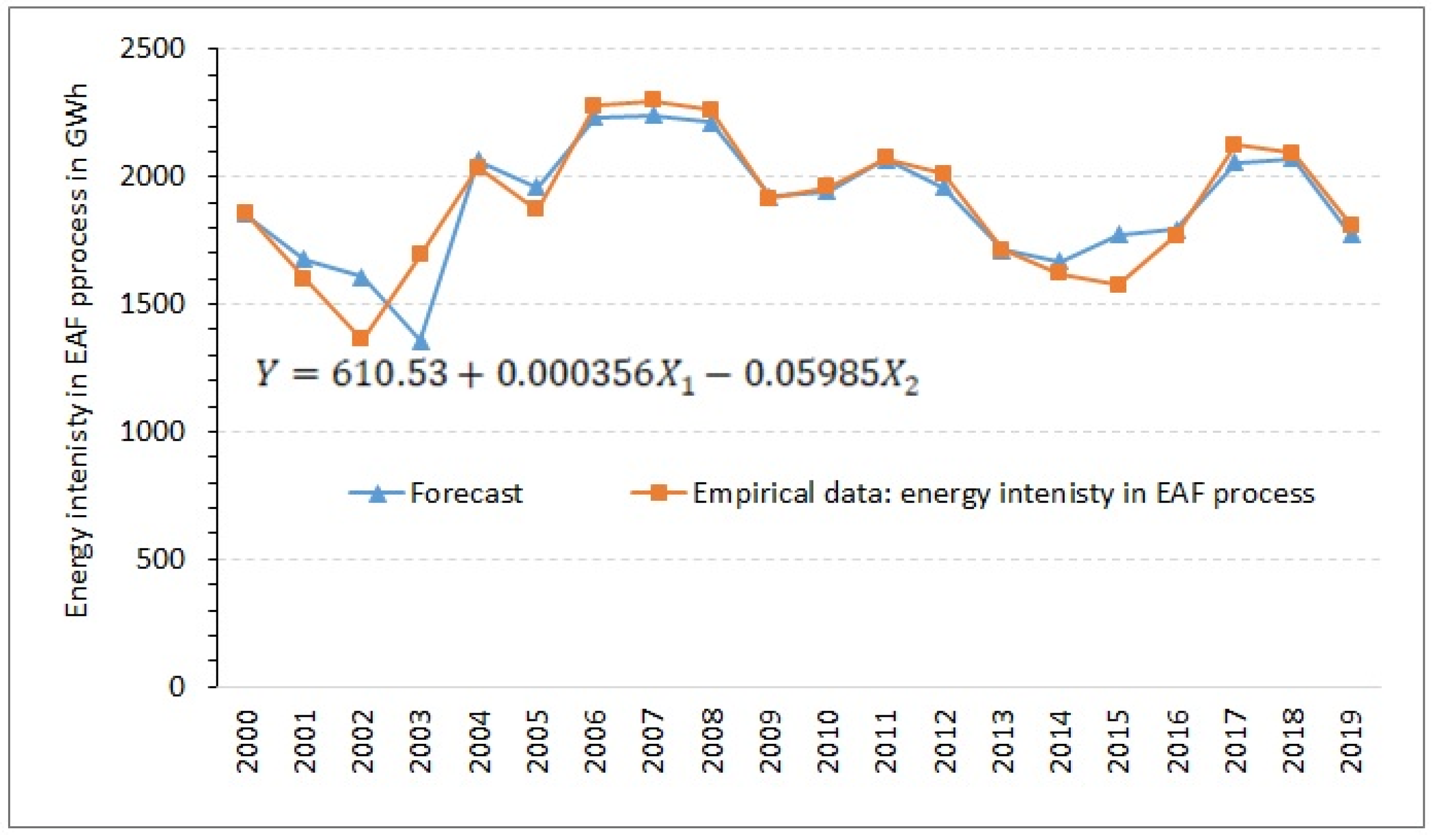 Energies 14 05152 g010