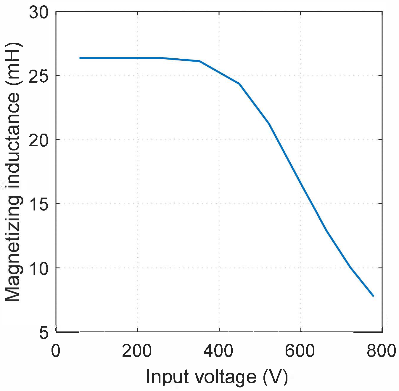 Energies 14 05153 g005