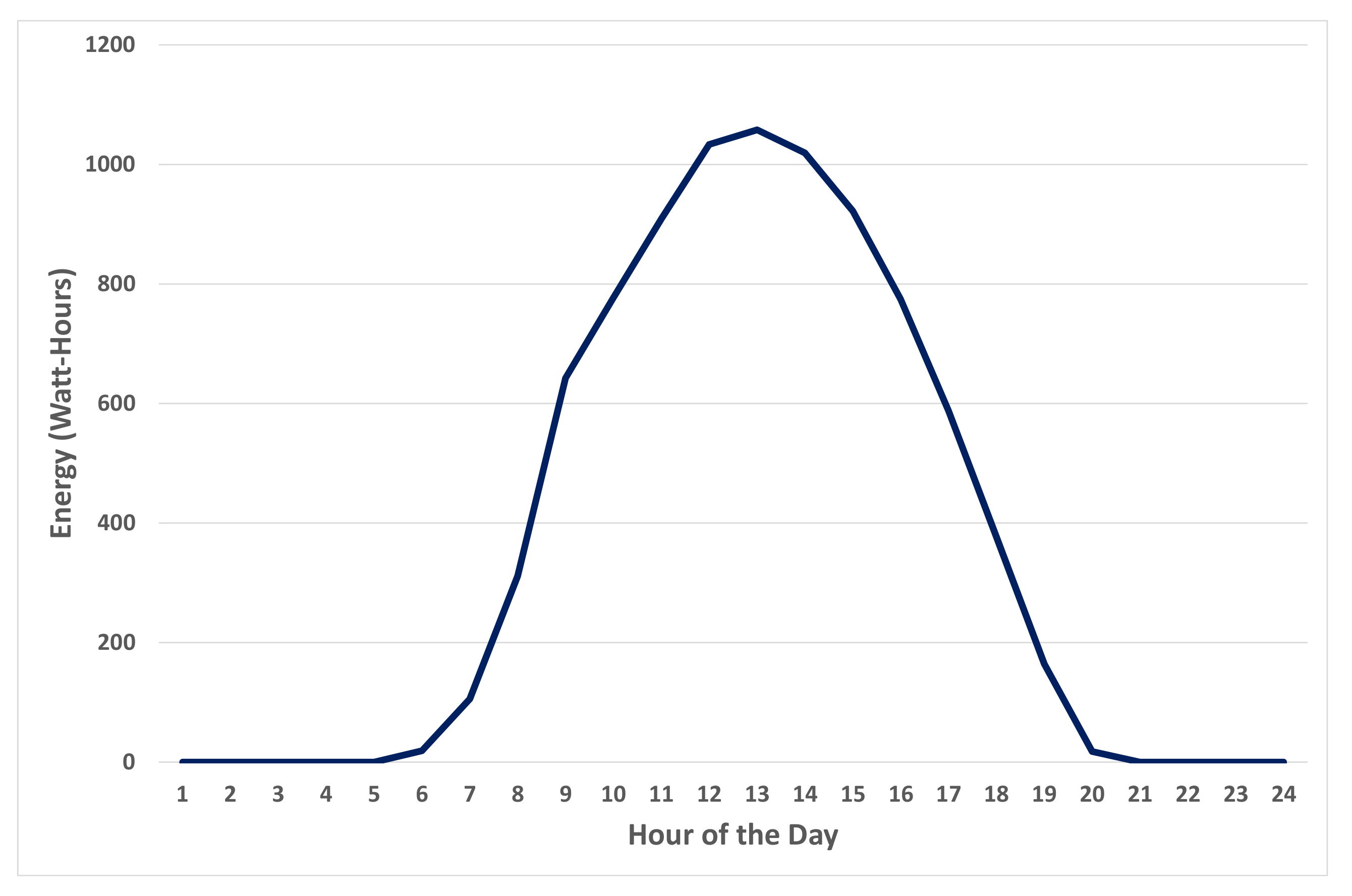 Energies 14 05154 g003 550