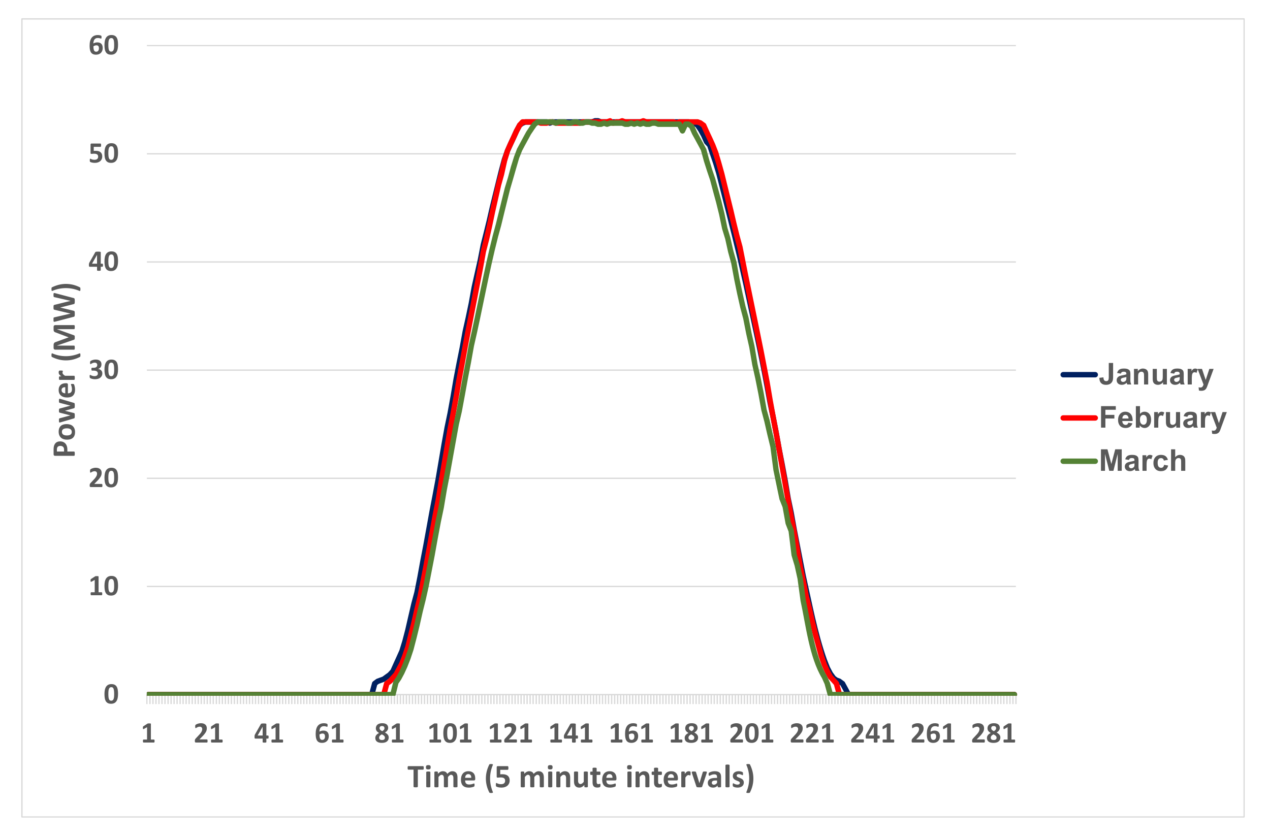 Energies 14 05154 g004 550