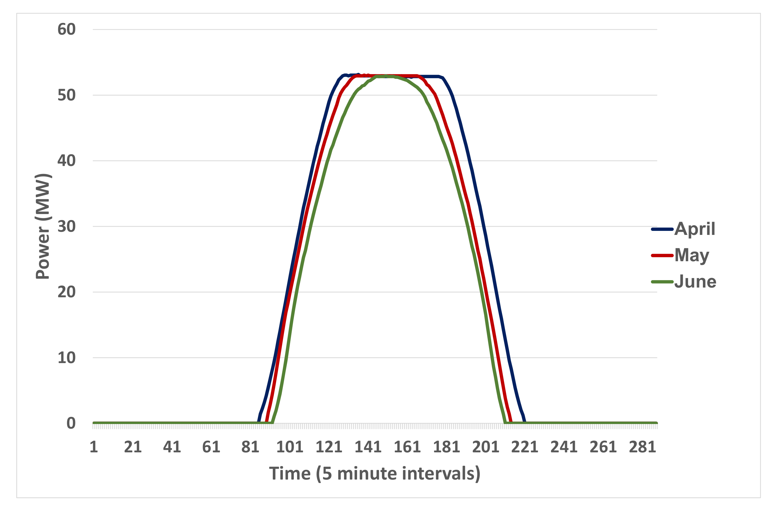 Energies 14 05154 g005 550