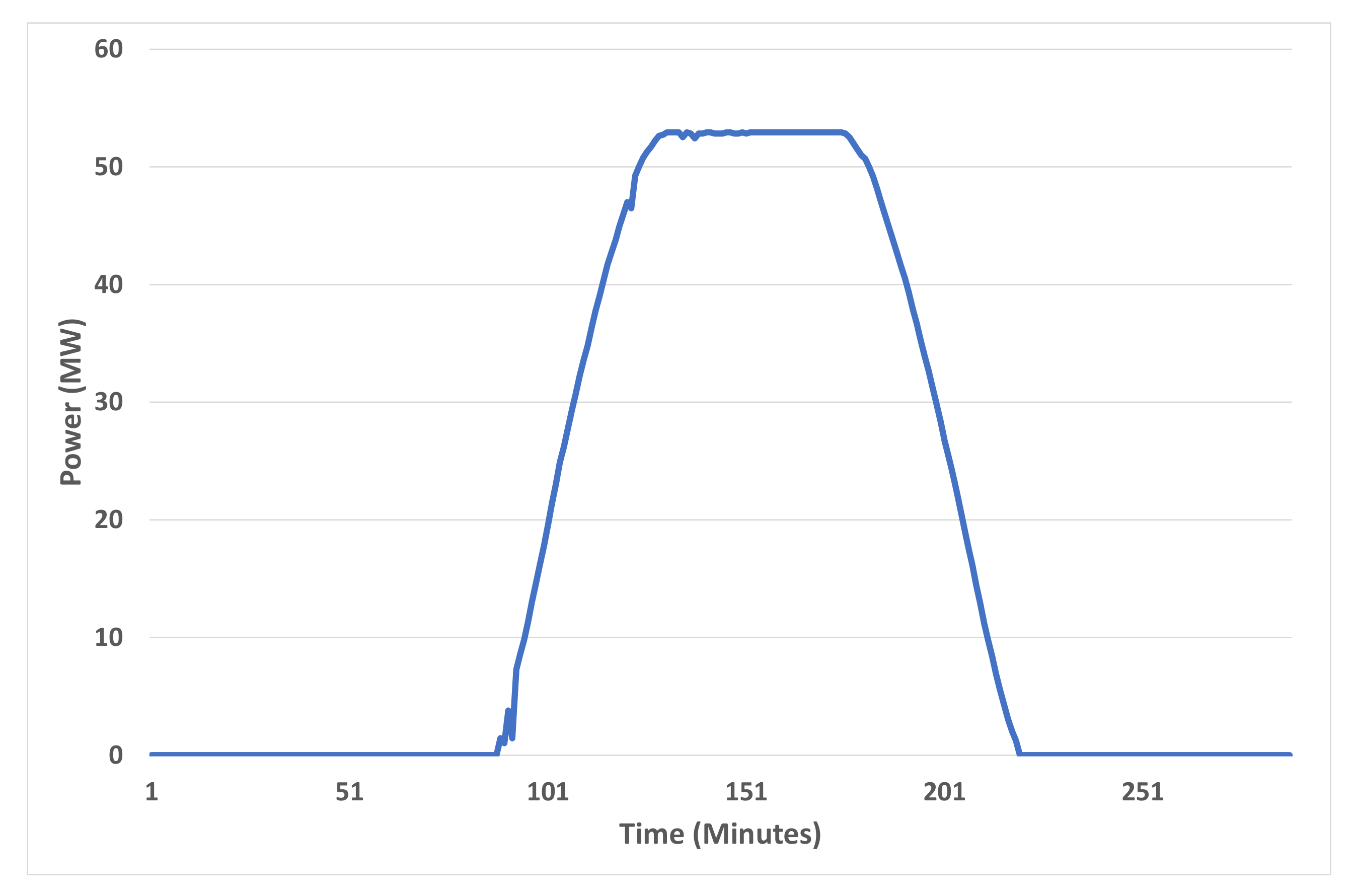 Energies 14 05154 g006 550