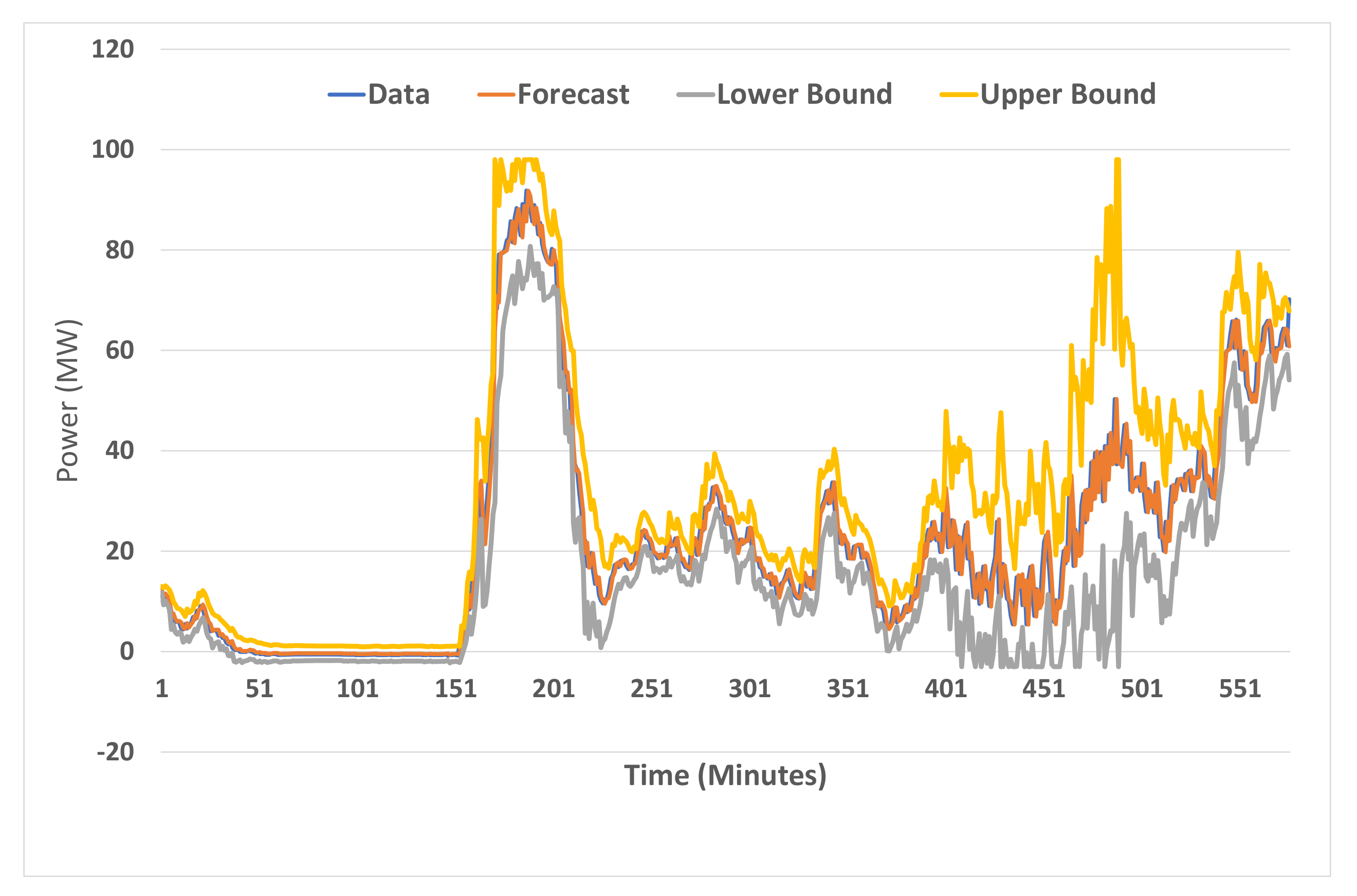 Energies 14 05154 g007 550