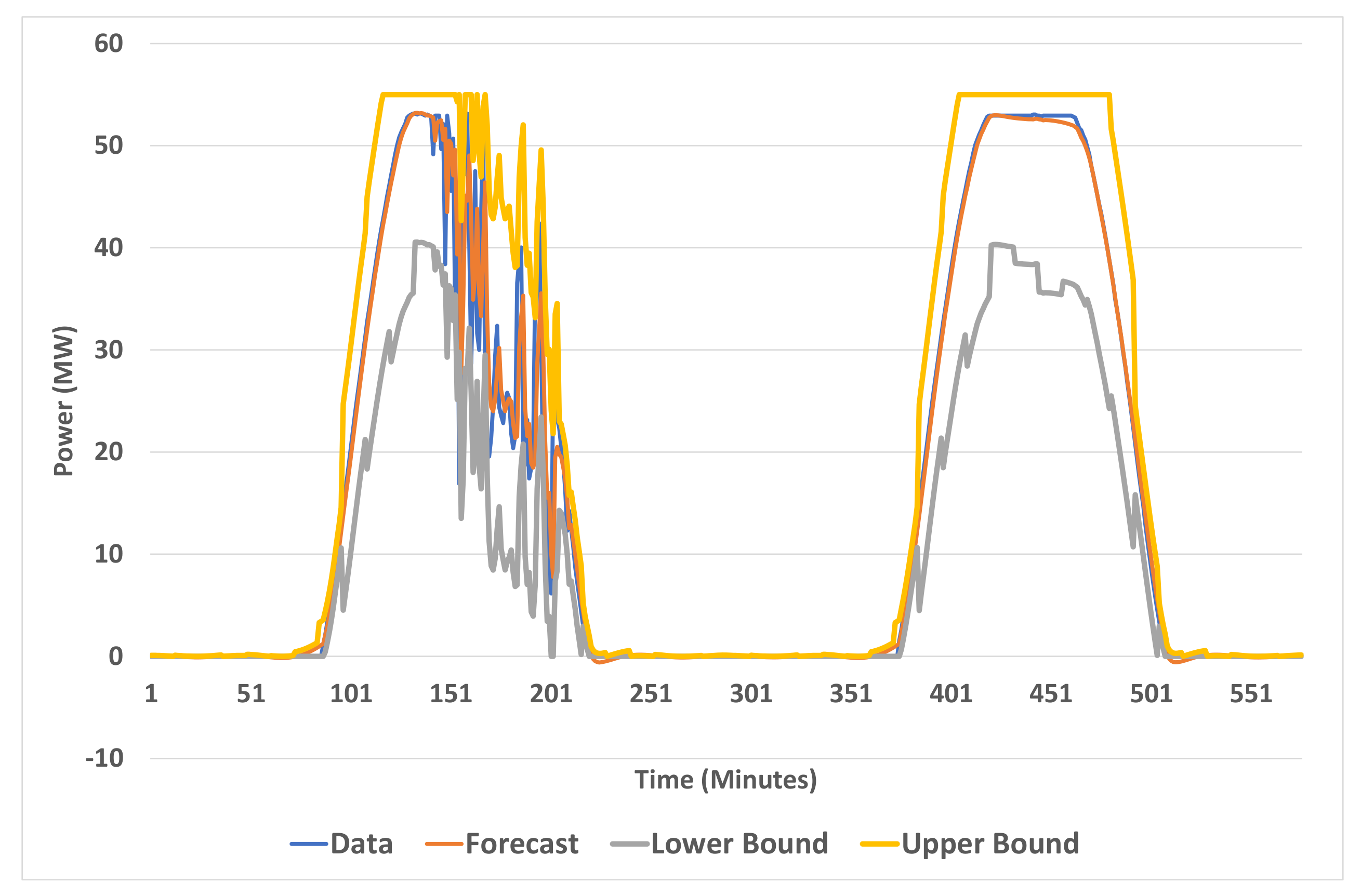 Energies 14 05154 g009 550