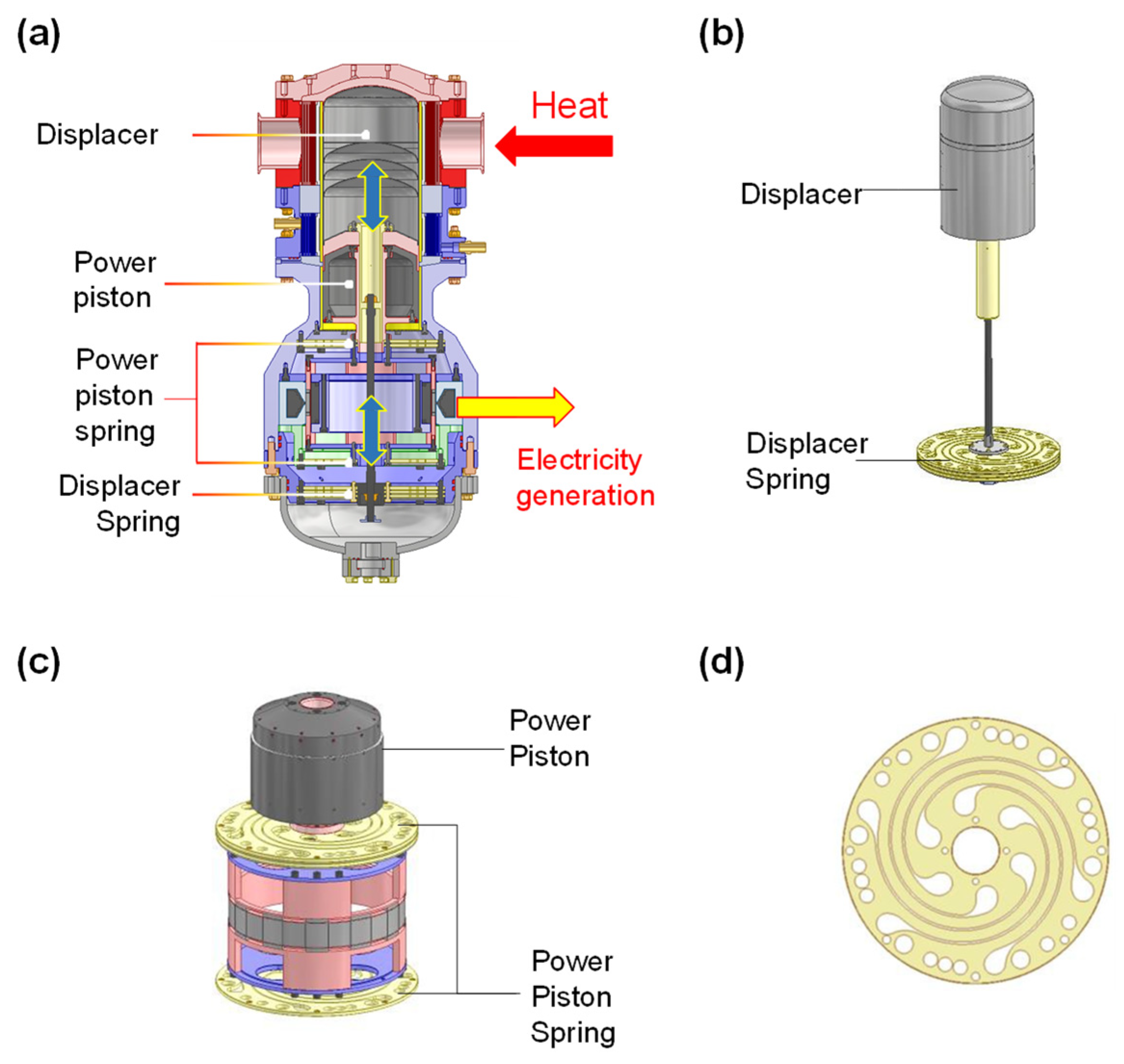 Energies Free FullText Design Optimization of Flexure Springs for
