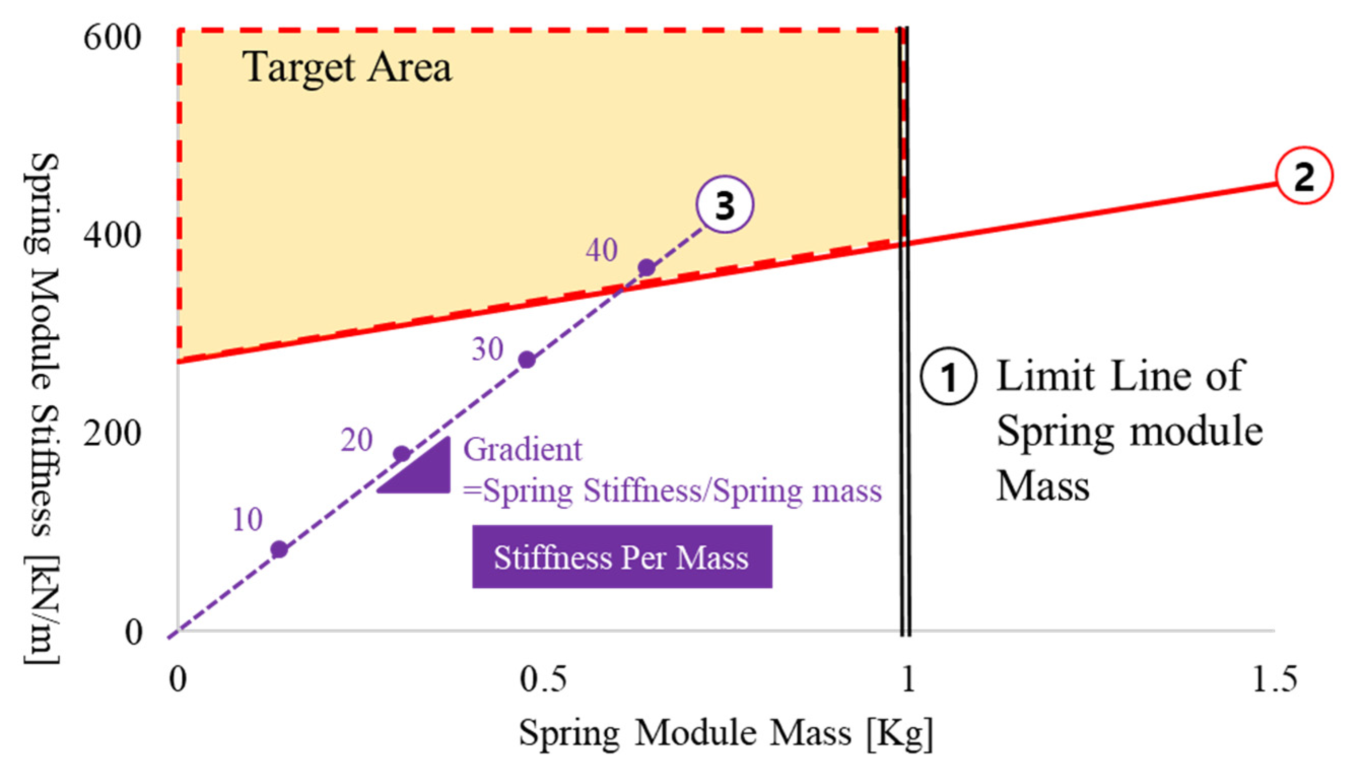 Energies 14 05156 g005 550
